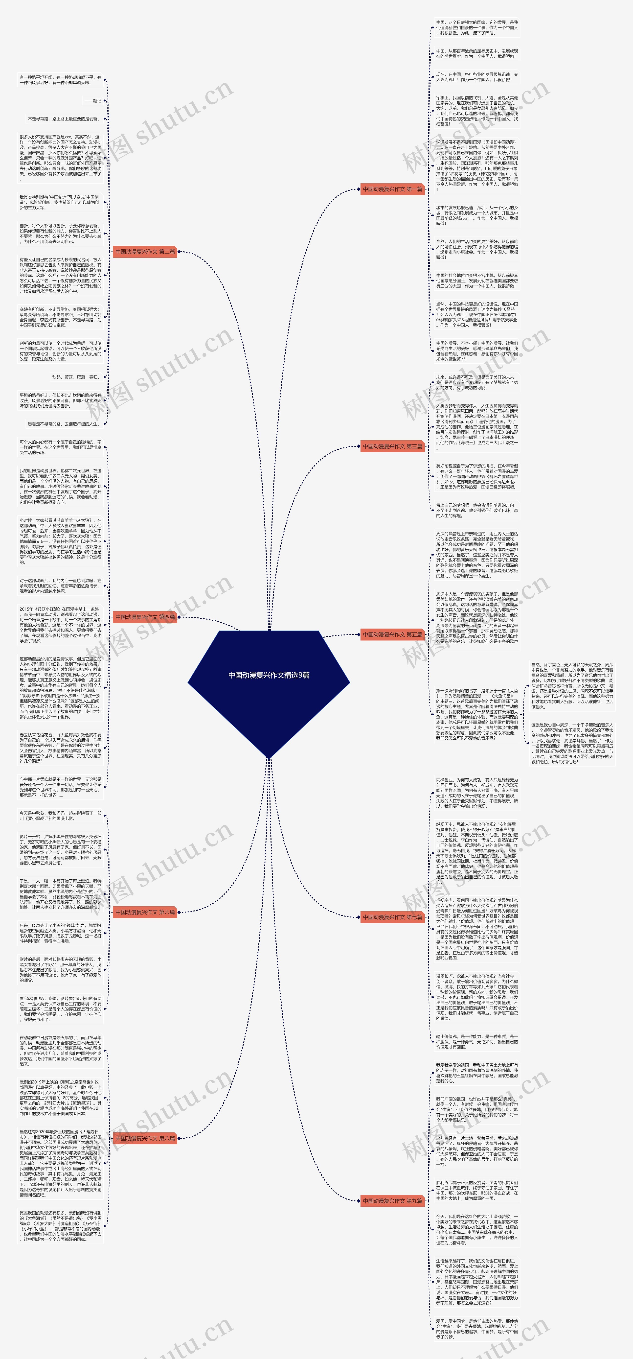 中国动漫复兴作文精选9篇思维导图