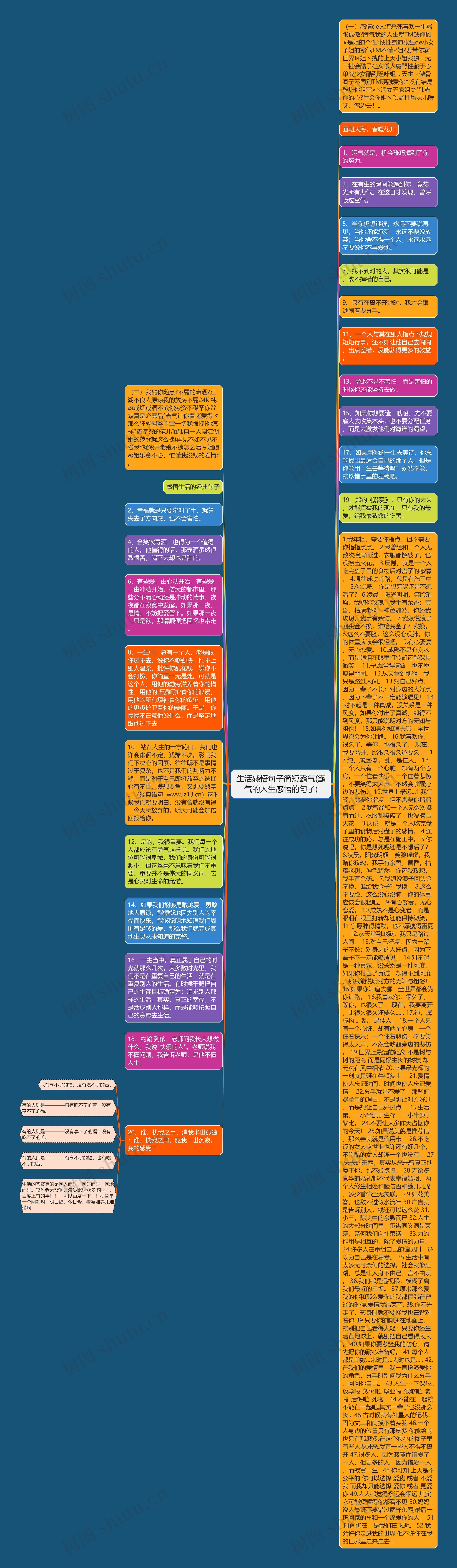生活感悟句子简短霸气(霸气的人生感悟的句子)思维导图
