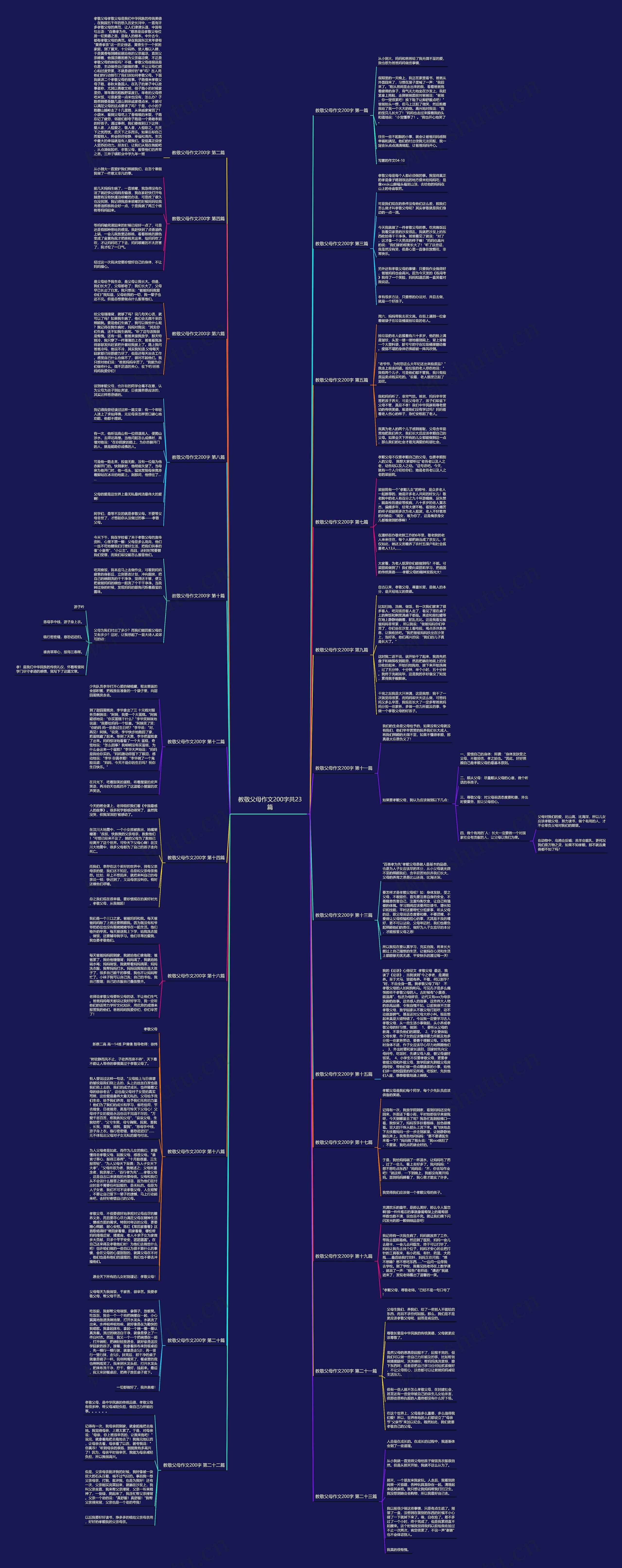 教敬父母作文200字共23篇