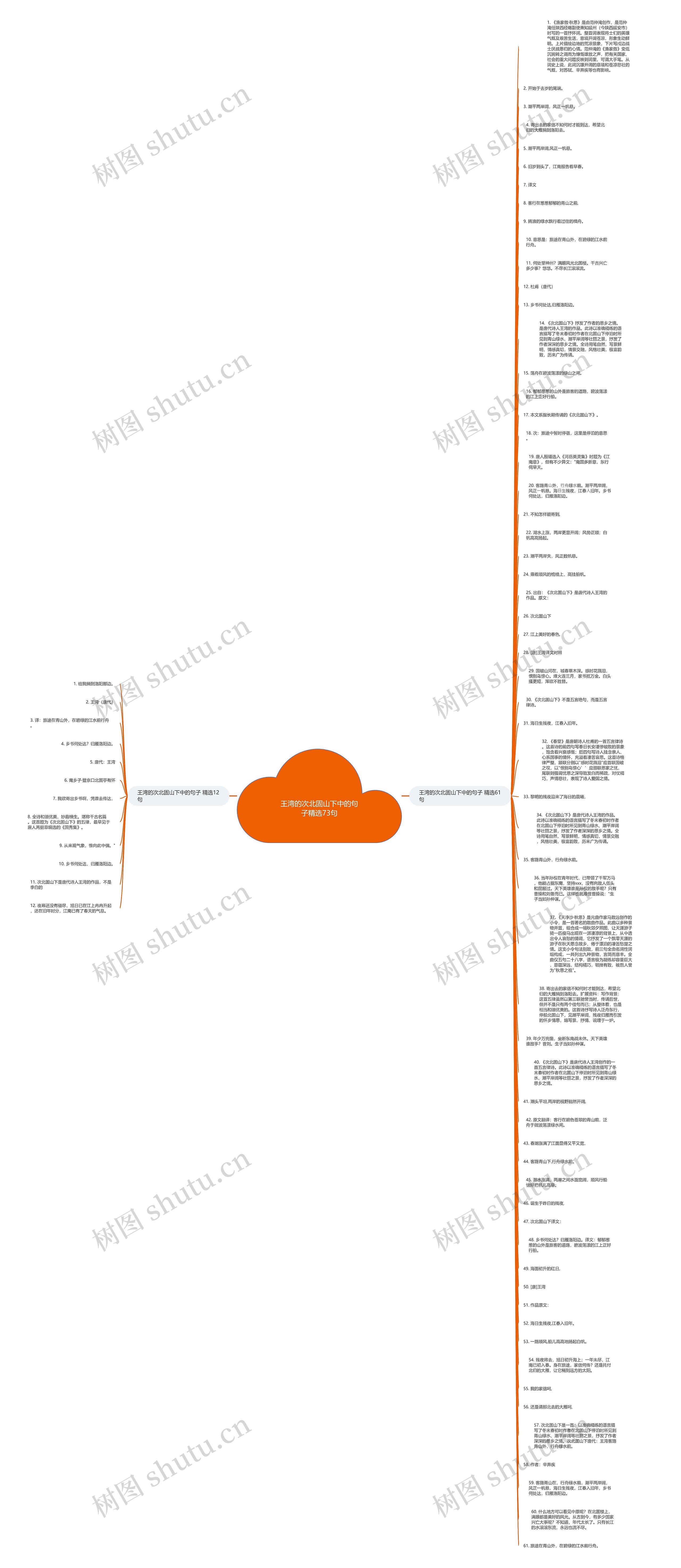 王湾的次北固山下中的句子精选73句思维导图