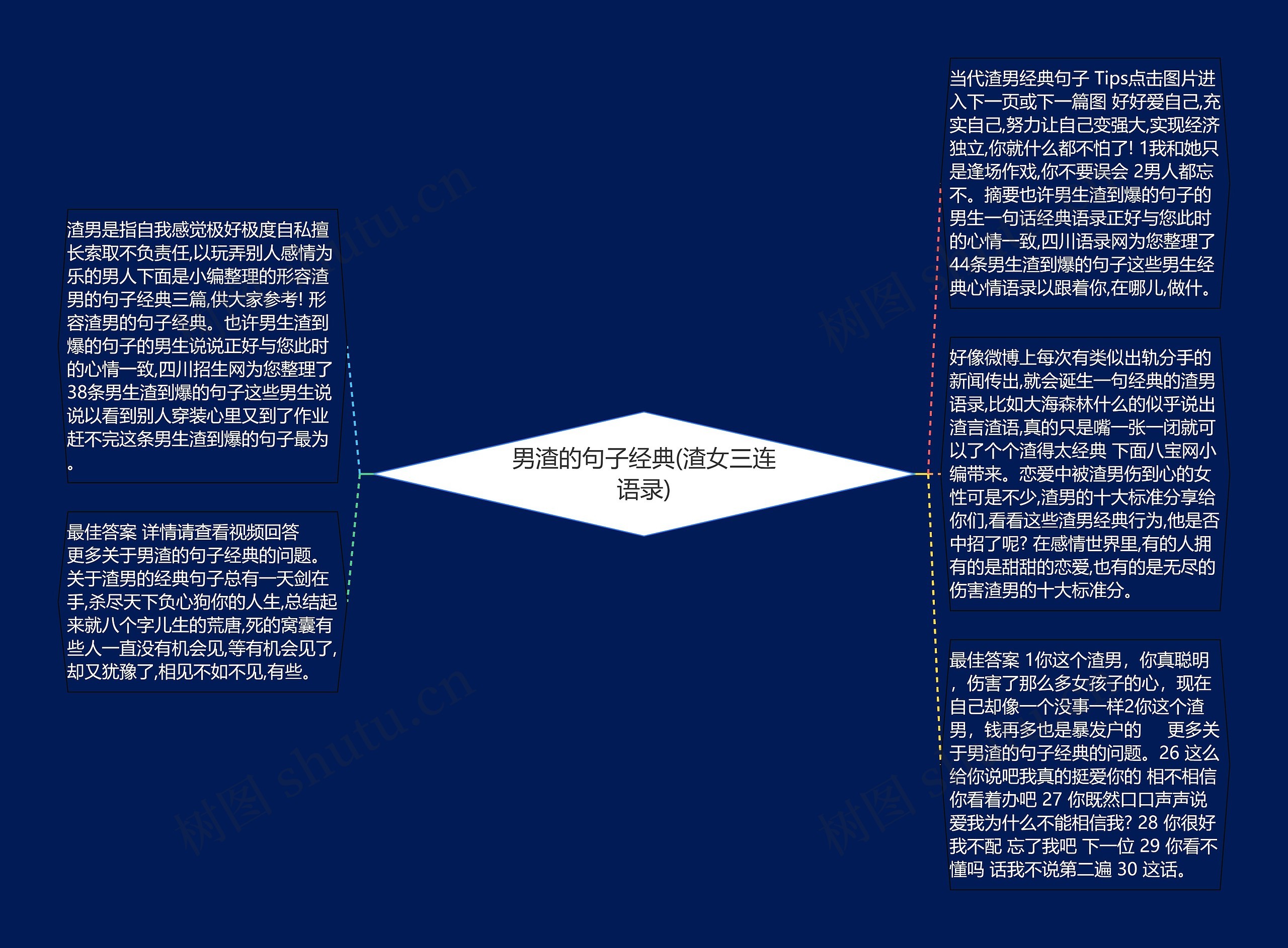 男渣的句子经典(渣女三连语录)