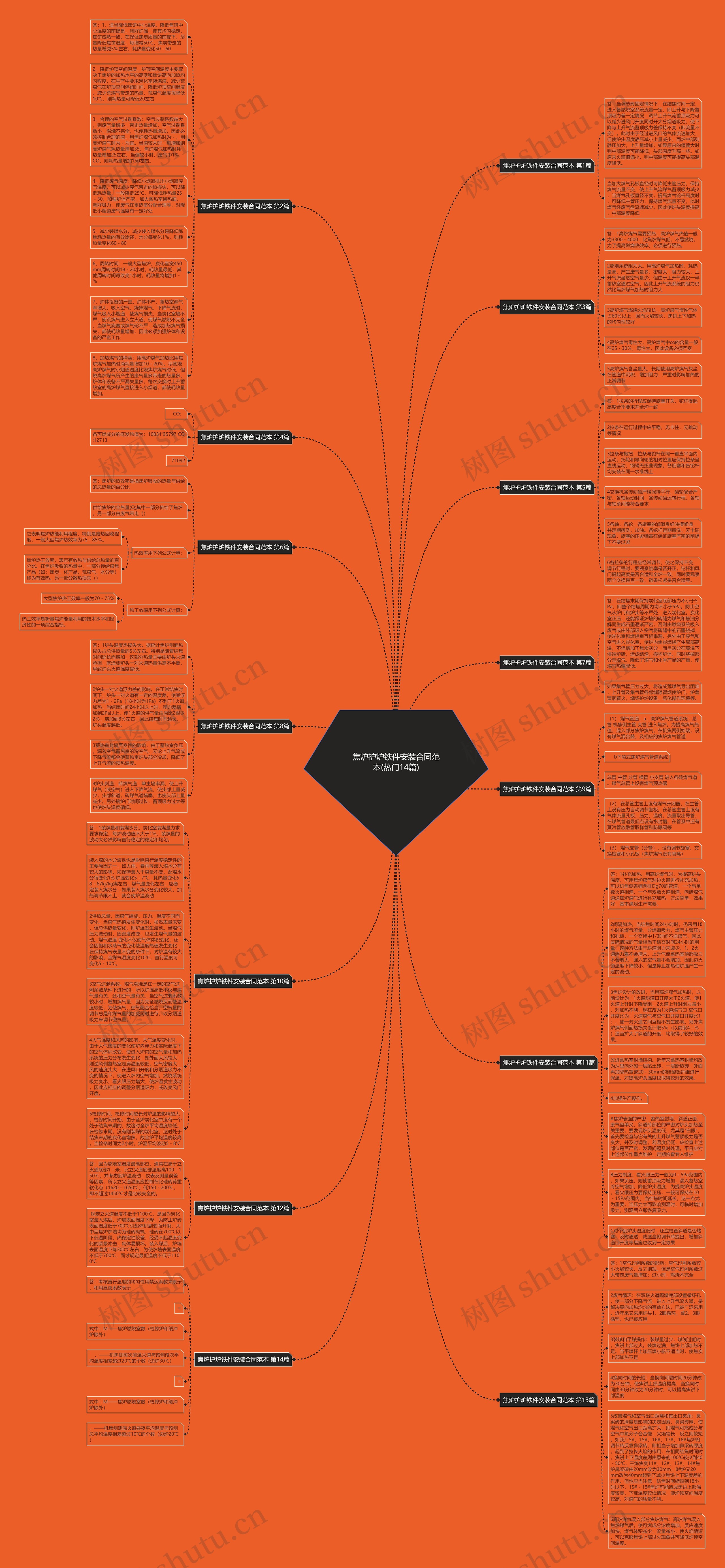 焦炉护炉铁件安装合同范本(热门14篇)思维导图