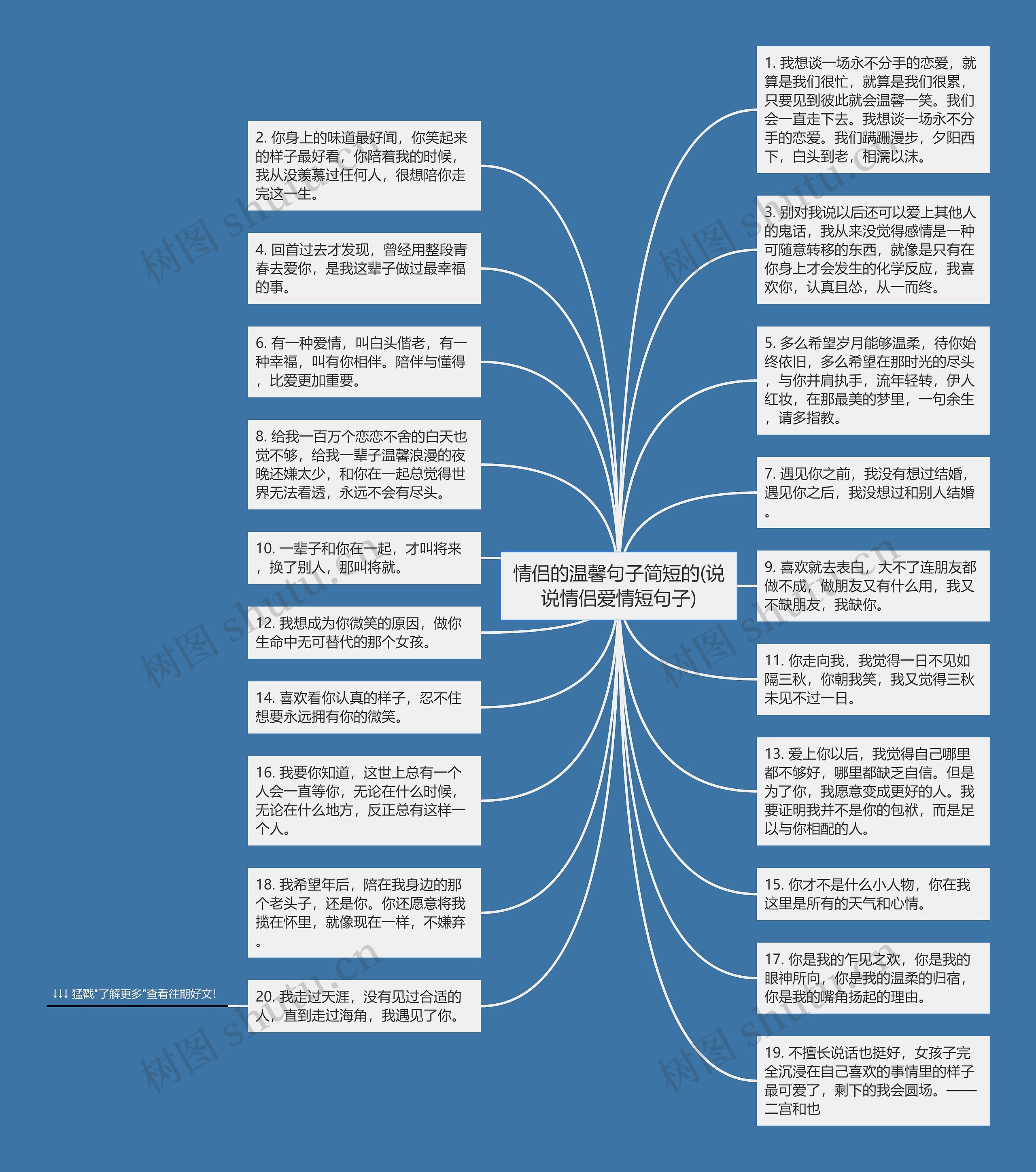 情侣的温馨句子简短的(说说情侣爱情短句子)思维导图