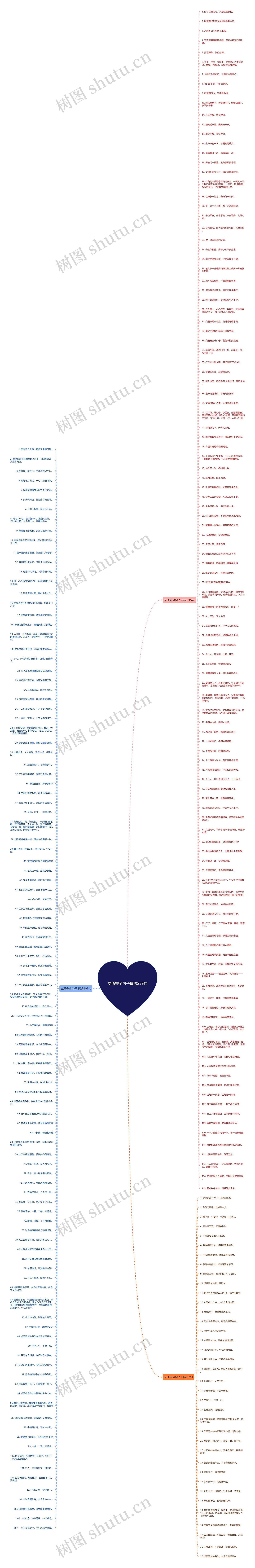 交通安全句子精选259句思维导图
