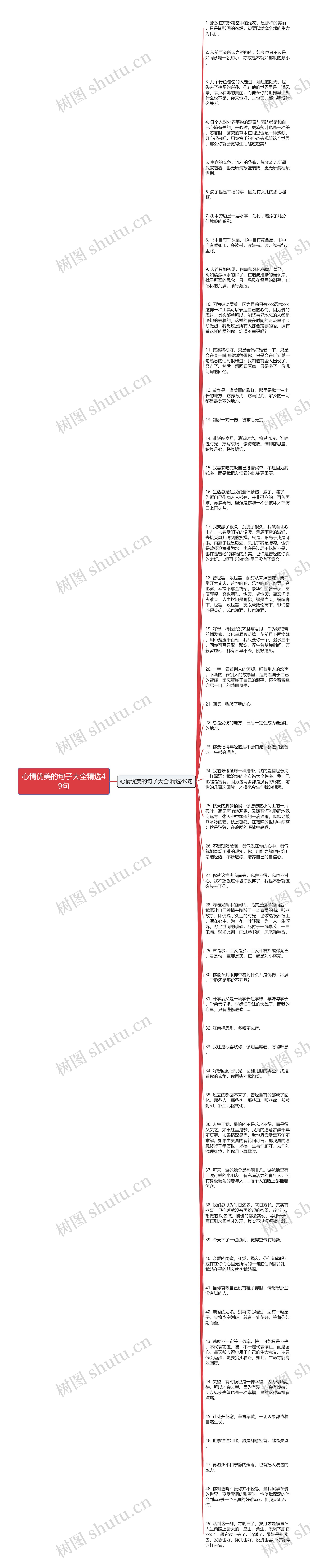 心情优美的句子大全精选49句思维导图