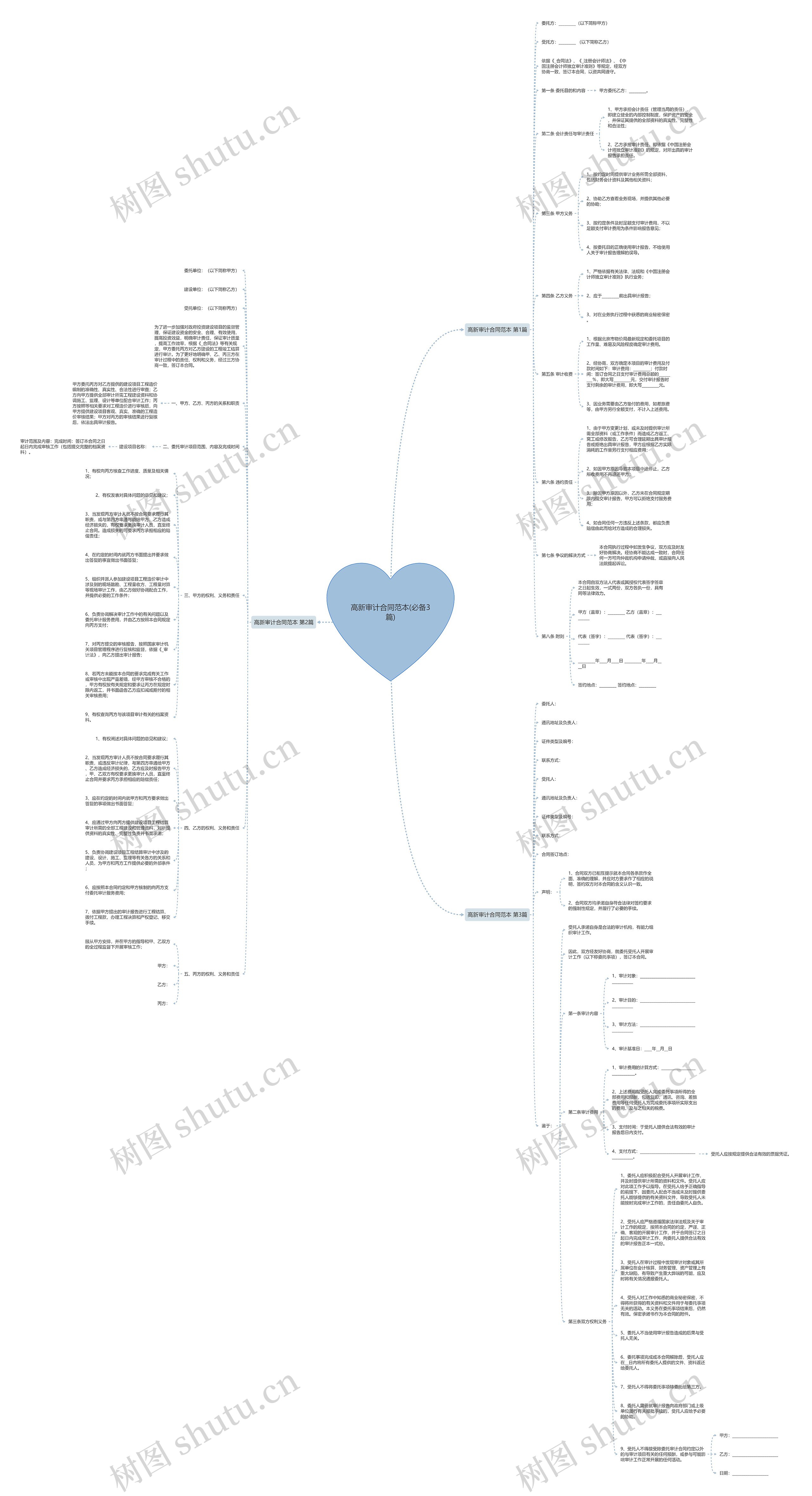 高新审计合同范本(必备3篇)思维导图
