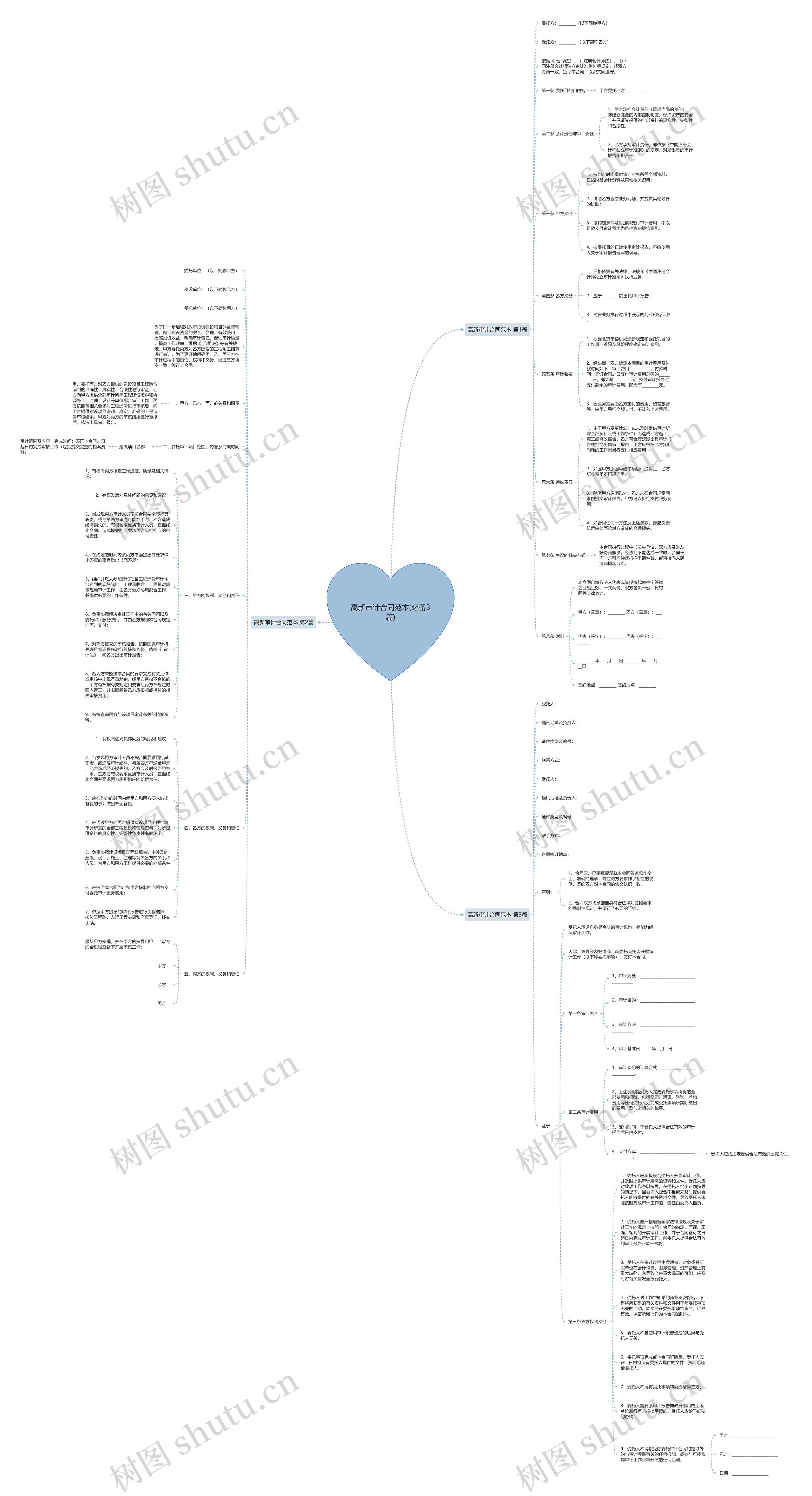 高新审计合同范本(必备3篇) 高新审计合同范本(必备3篇)