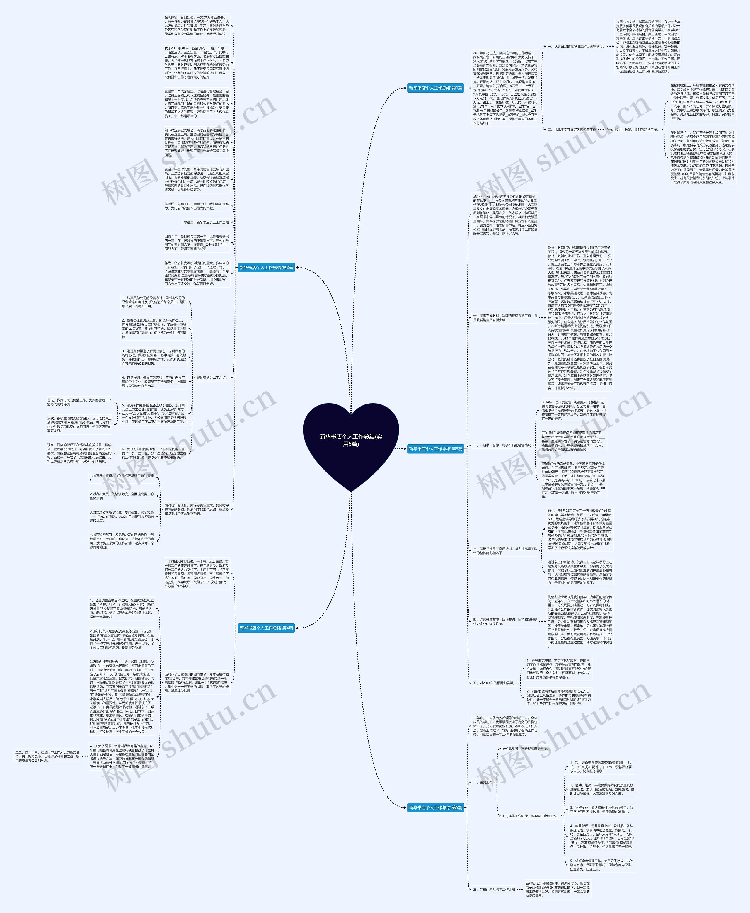 新华书店个人工作总结(实用5篇)思维导图