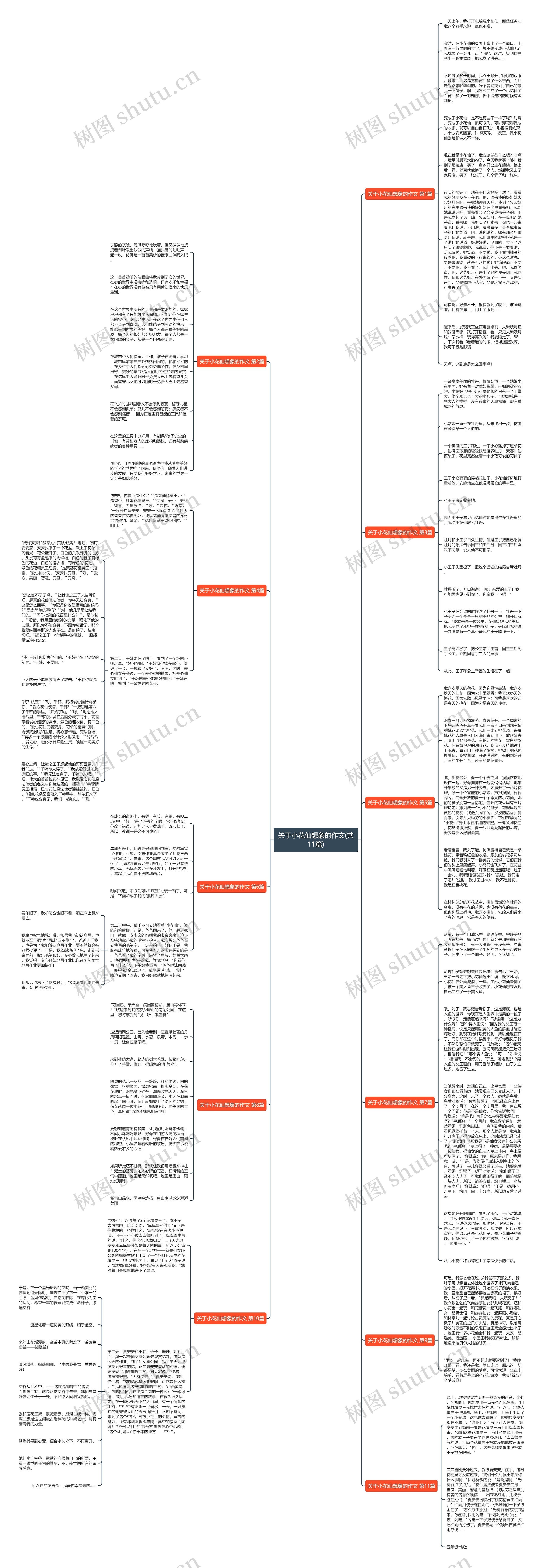 关于小花仙想象的作文(共11篇)思维导图