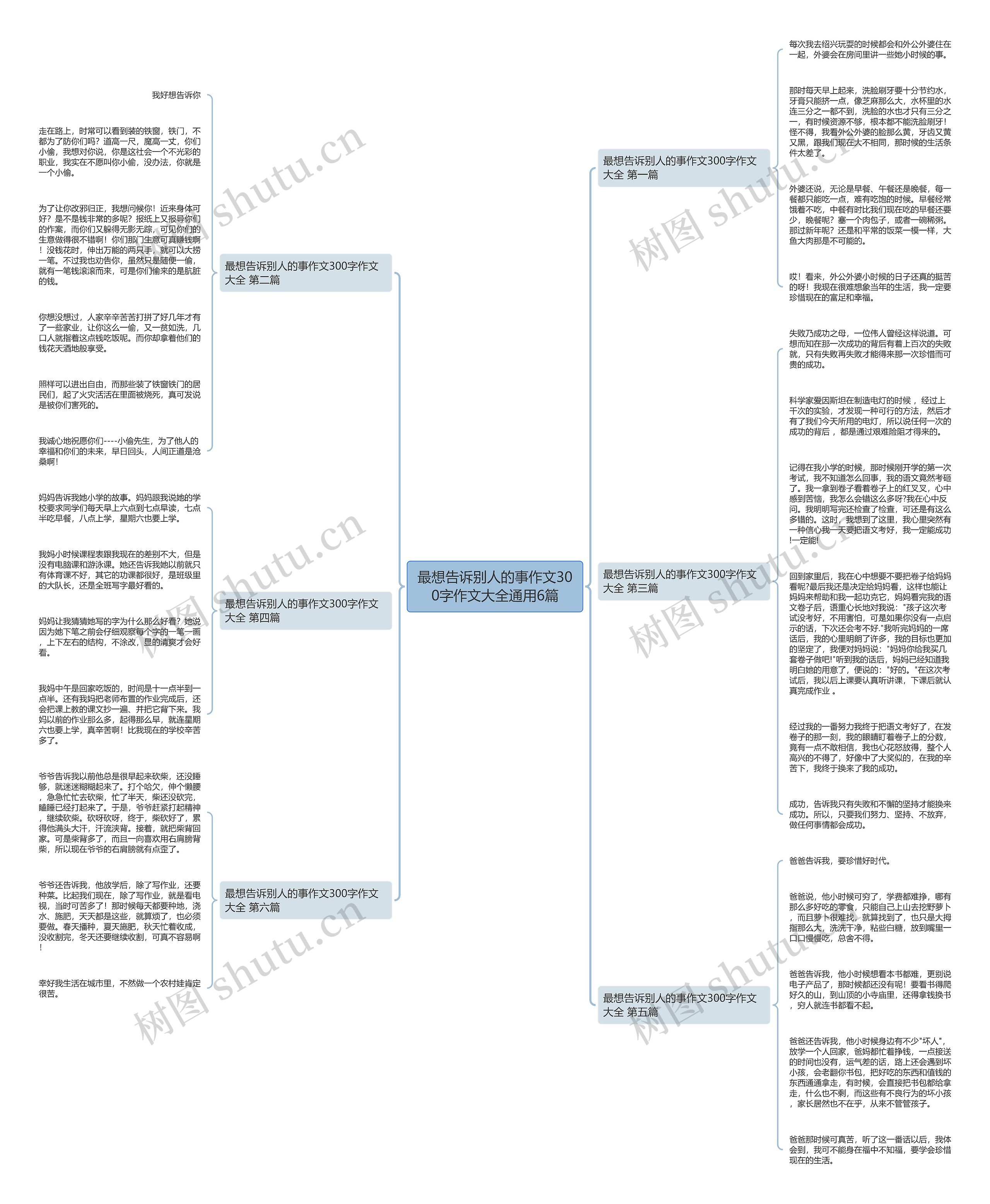 最想告诉别人的事作文300字作文大全通用6篇思维导图