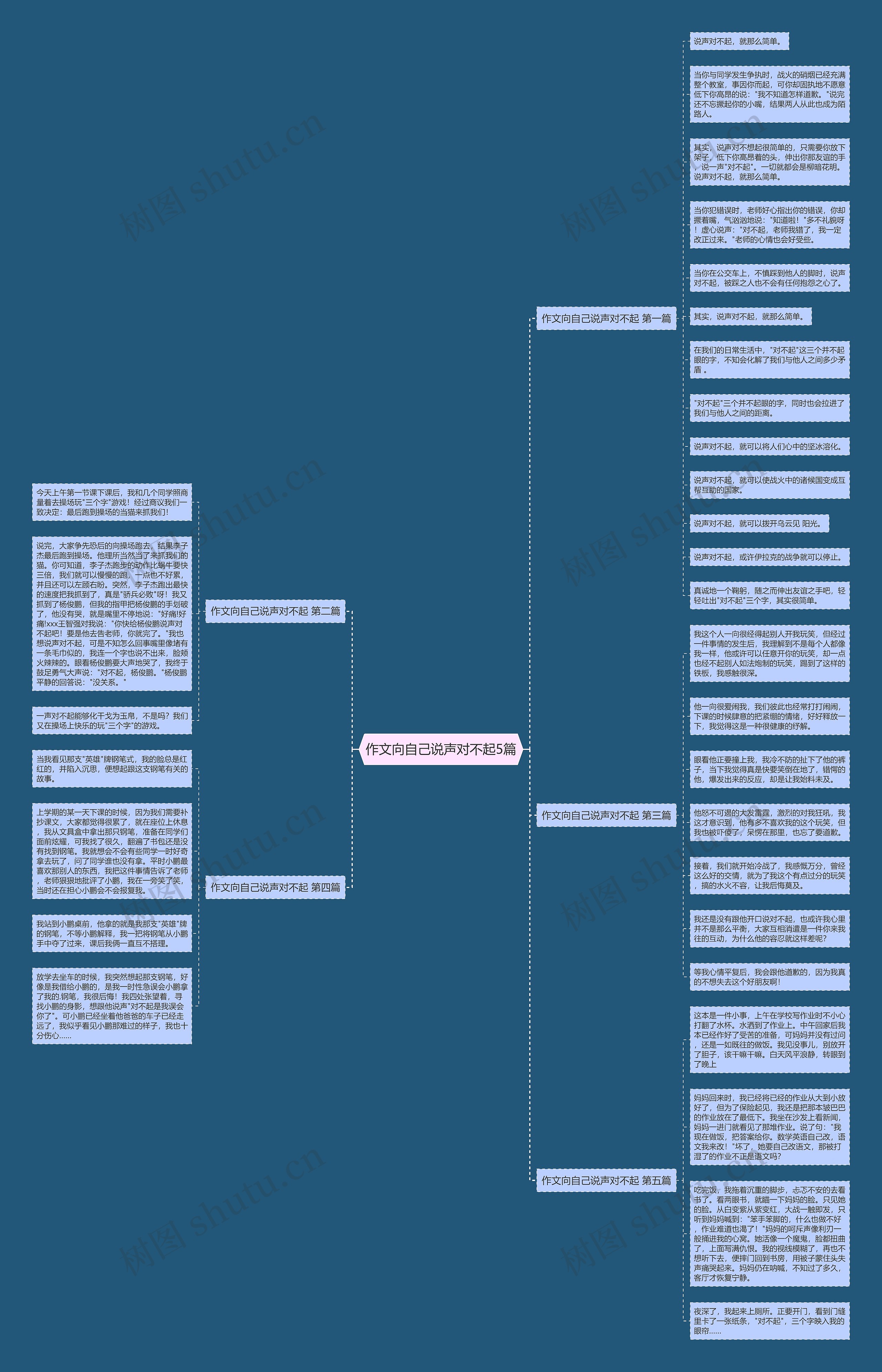 作文向自己说声对不起5篇 作文向自己说声对不起5篇