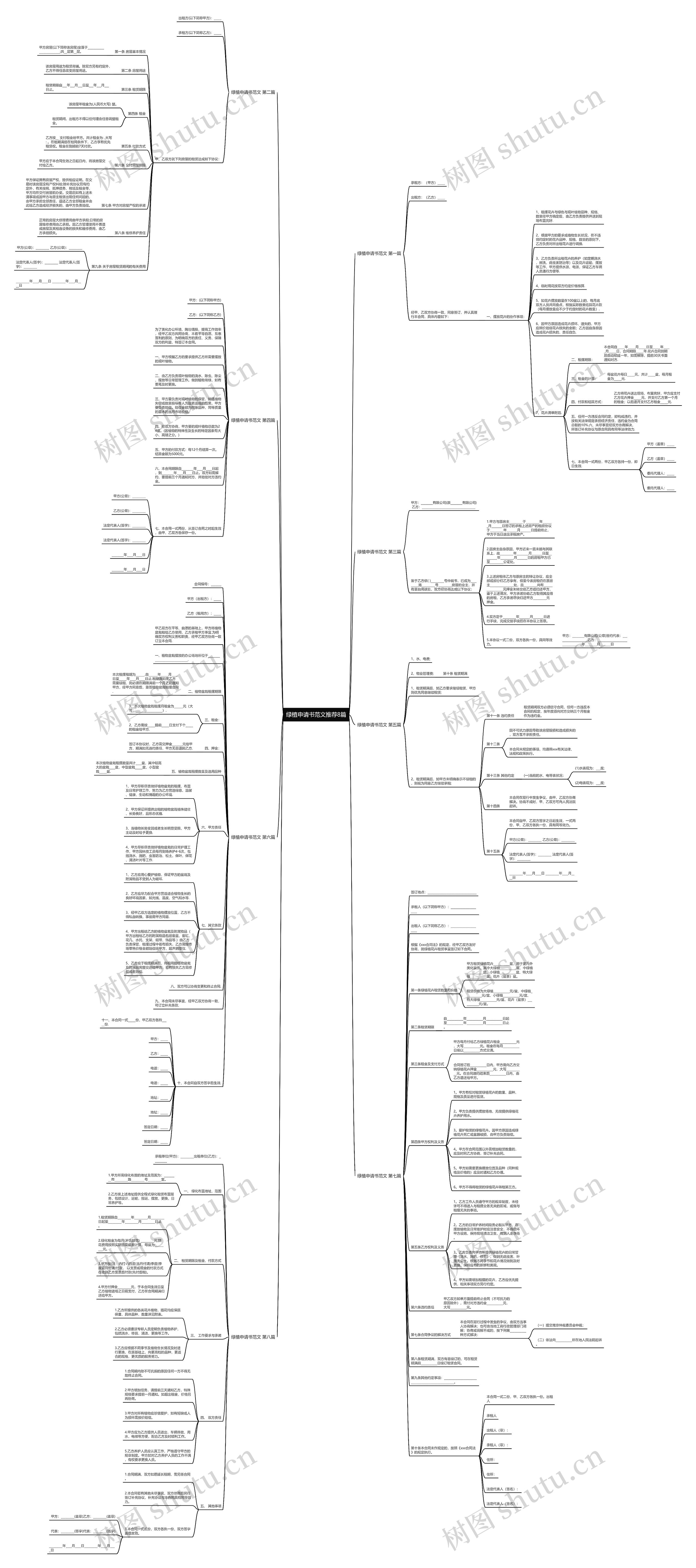 绿植申请书范文推荐8篇思维导图