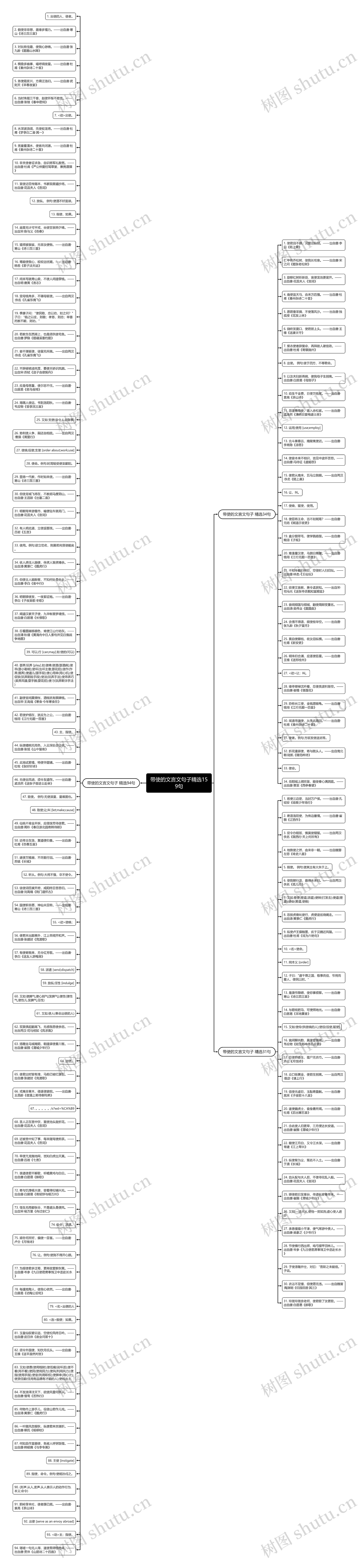 带使的文言文句子精选159句