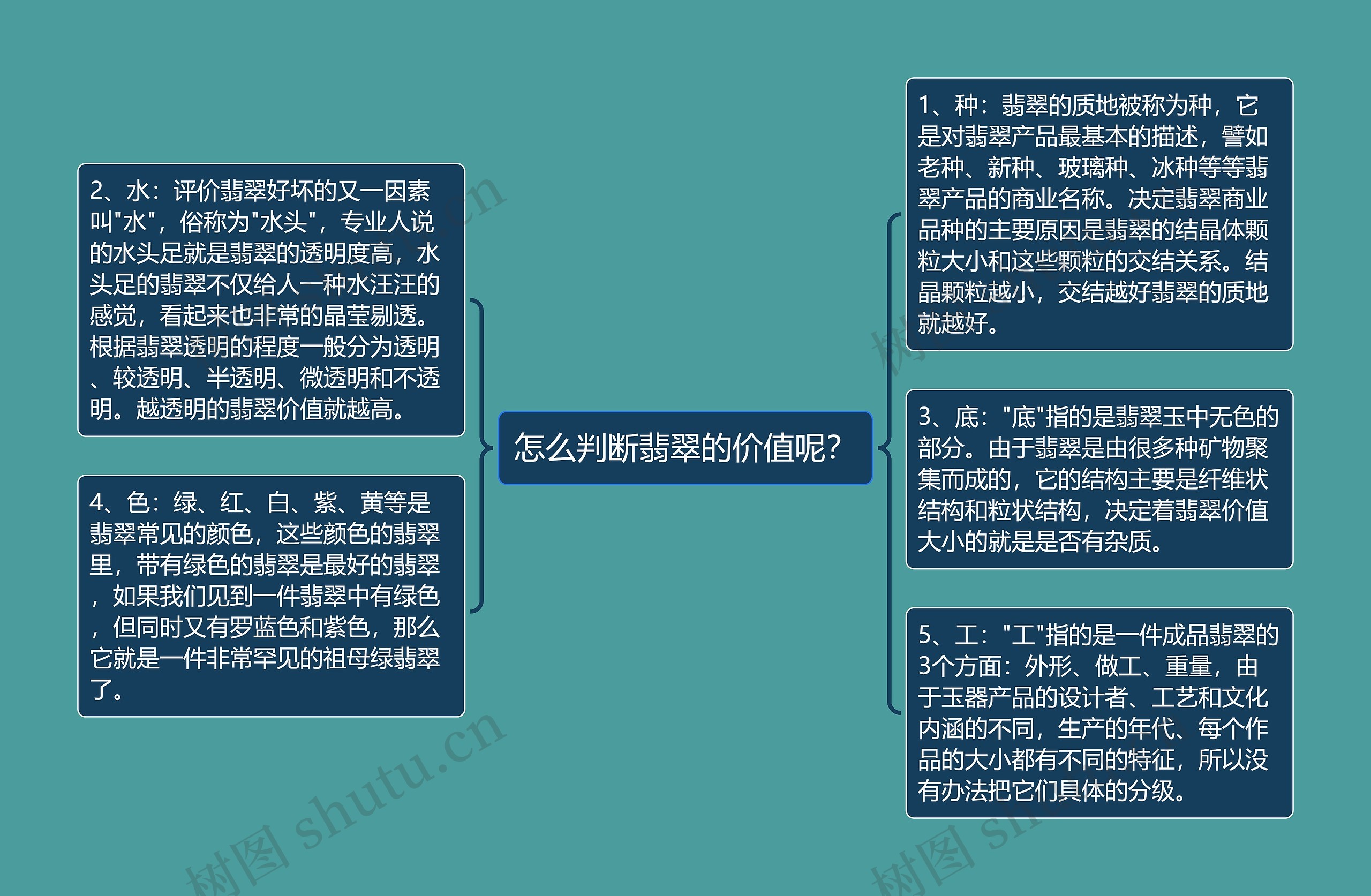 怎么判断翡翠的价值呢？