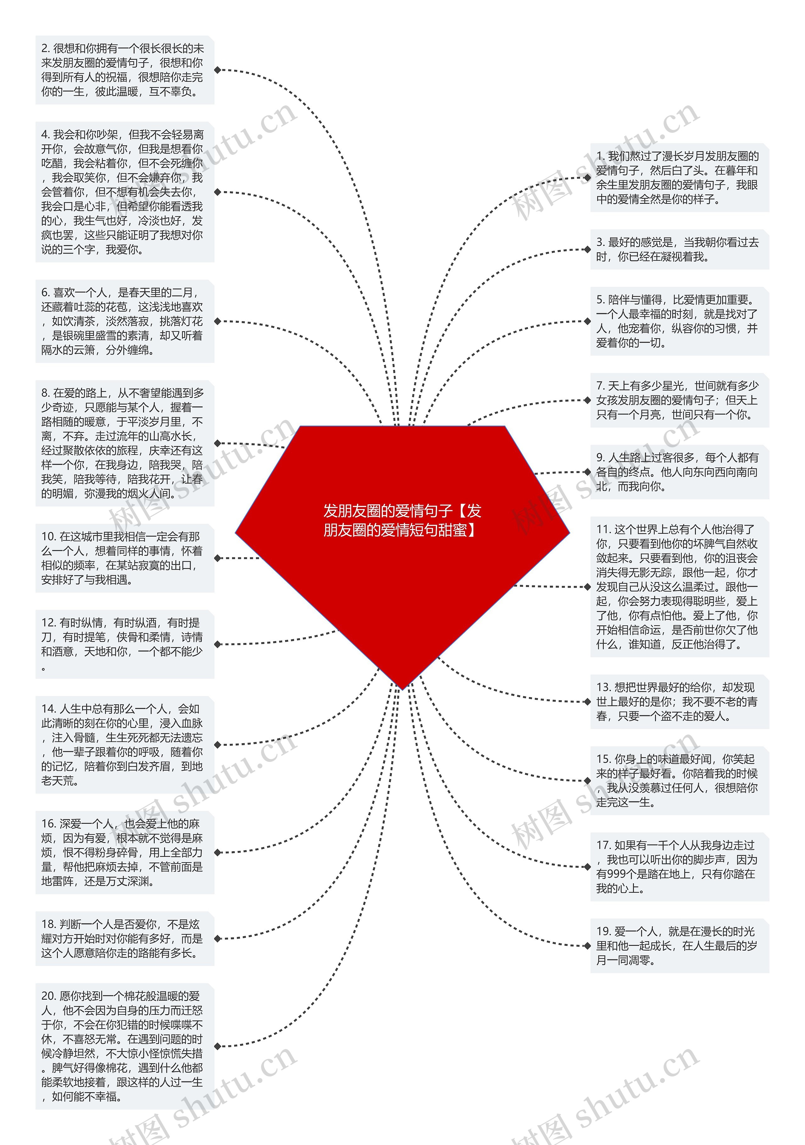 发朋友圈的爱情句子【发朋友圈的爱情短句甜蜜】思维导图