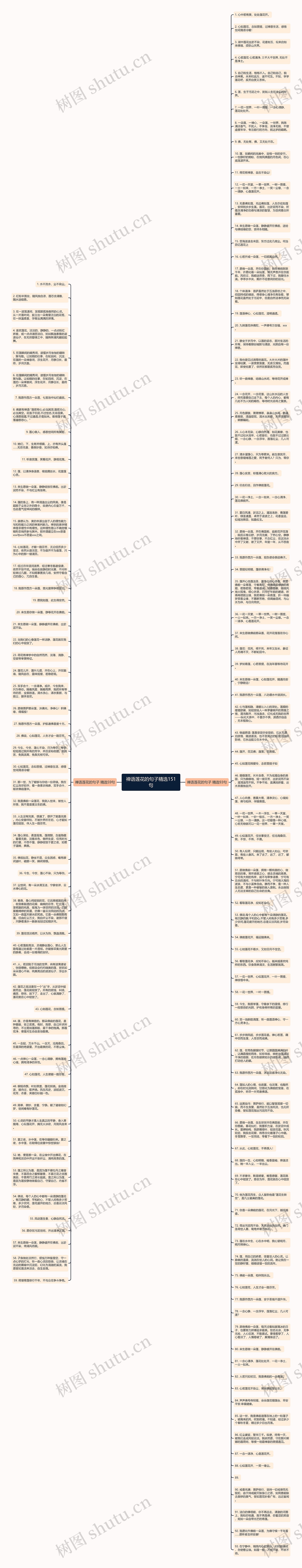 禅语莲花的句子精选151句思维导图