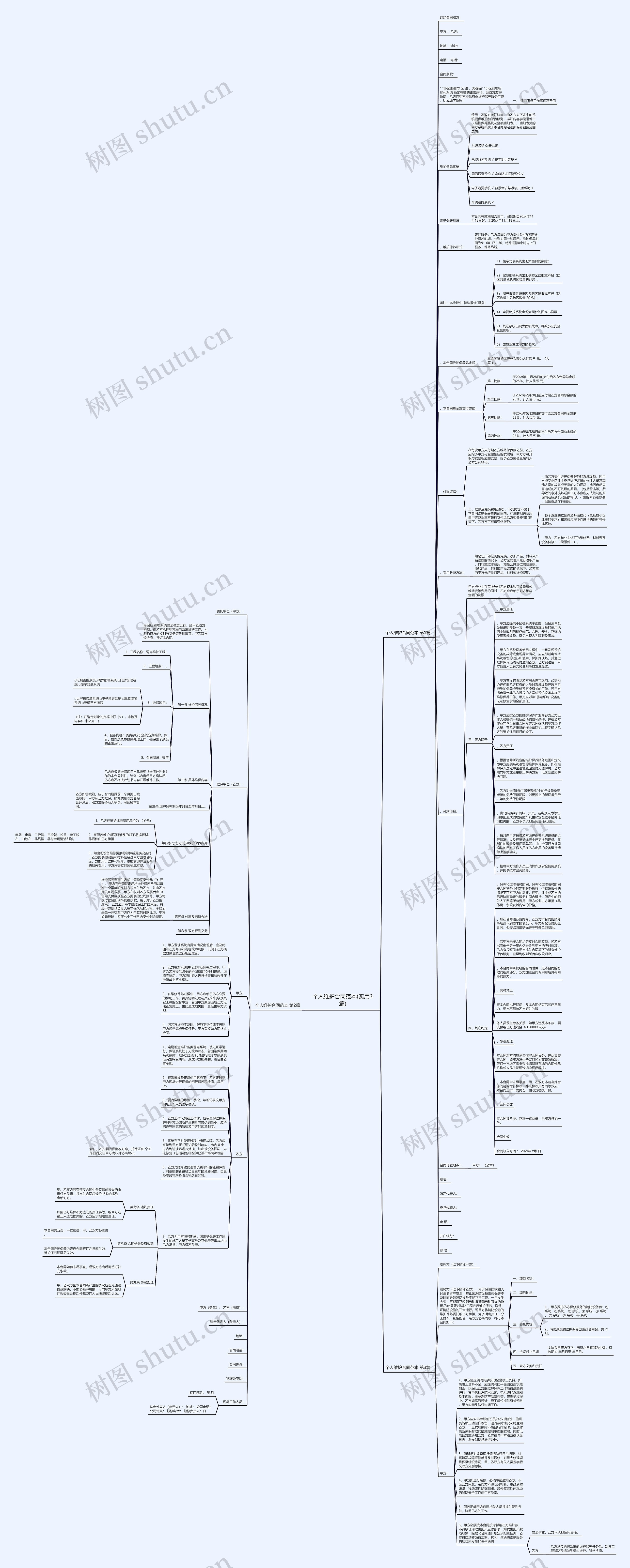 个人维护合同范本(实用3篇)思维导图