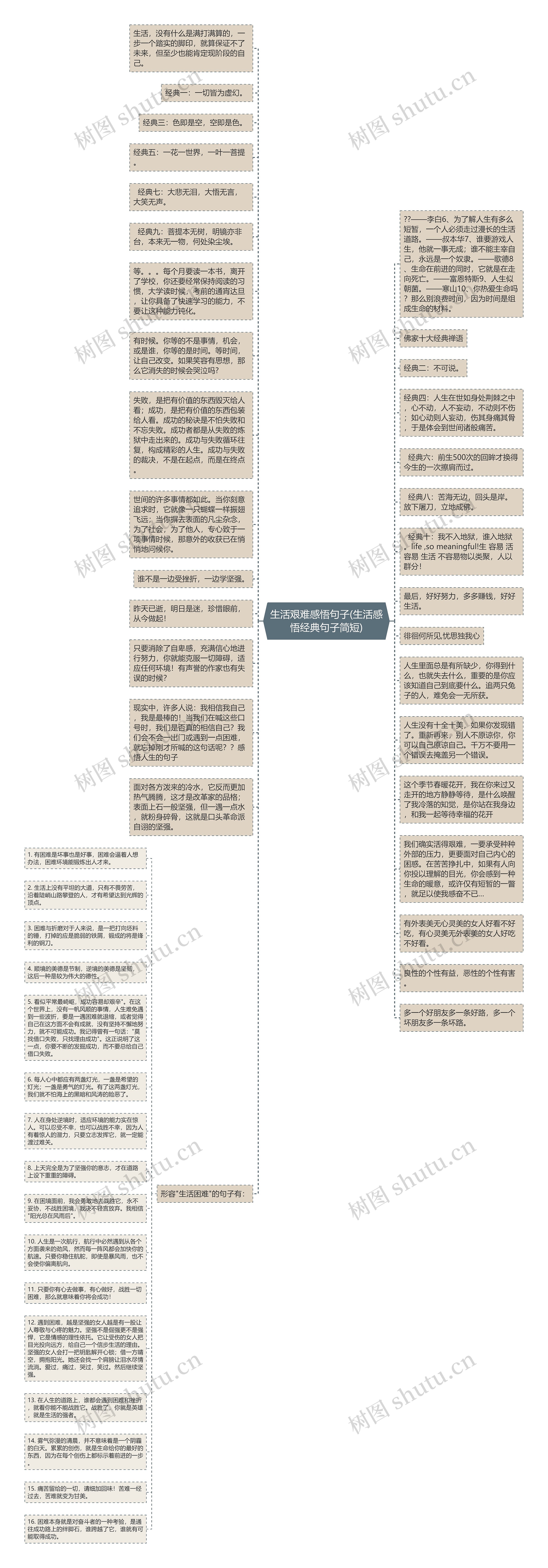 生活艰难感悟句子(生活感悟经典句子简短)思维导图