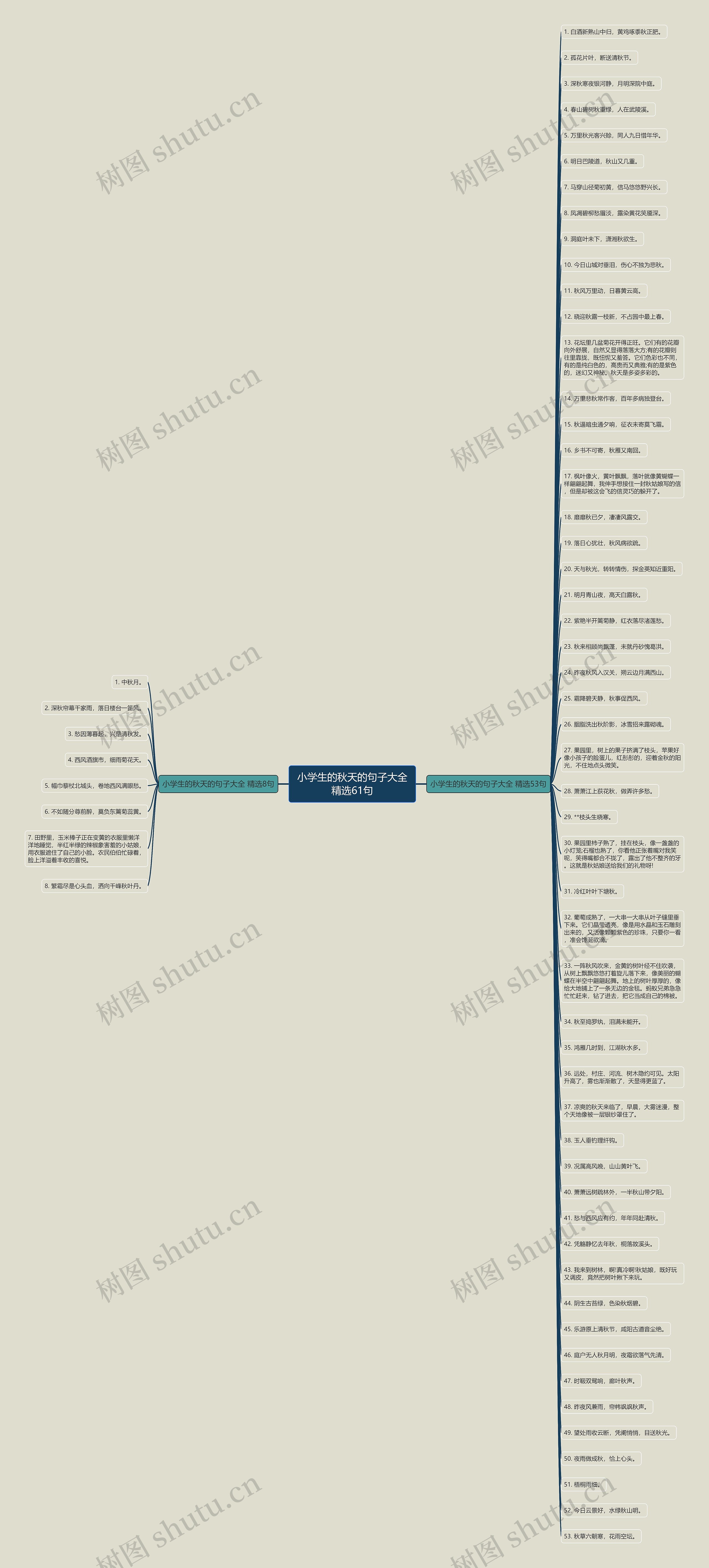 小学生的秋天的句子大全精选61句思维导图