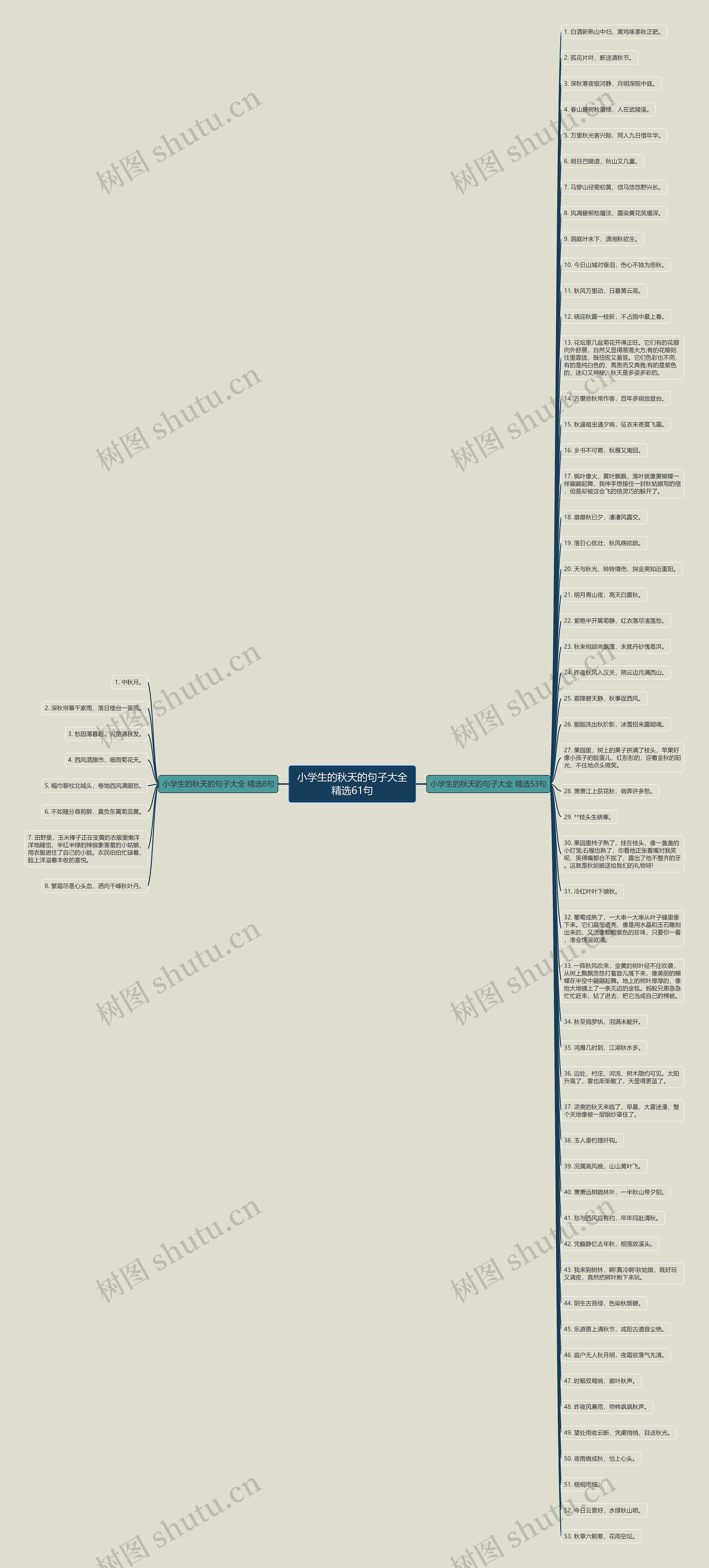 小学生的秋天的句子大全精选61句 小学生的秋天的句子大全精选61句