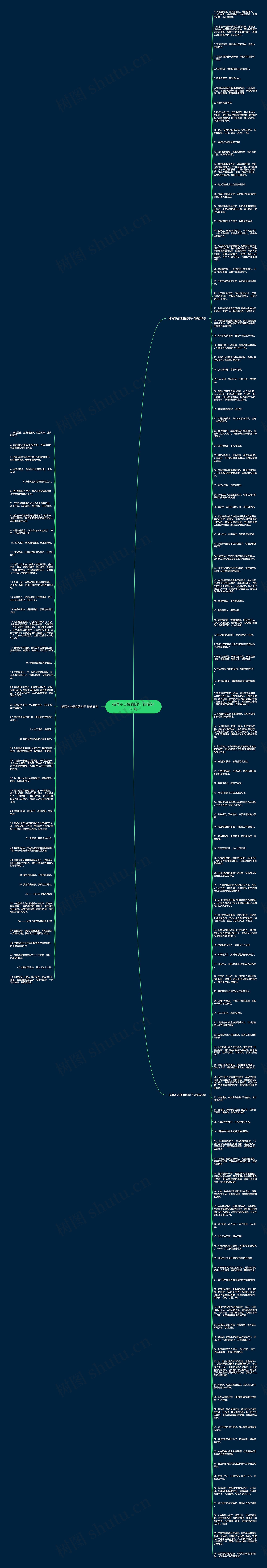 描写不占便宜的句子精选161句思维导图