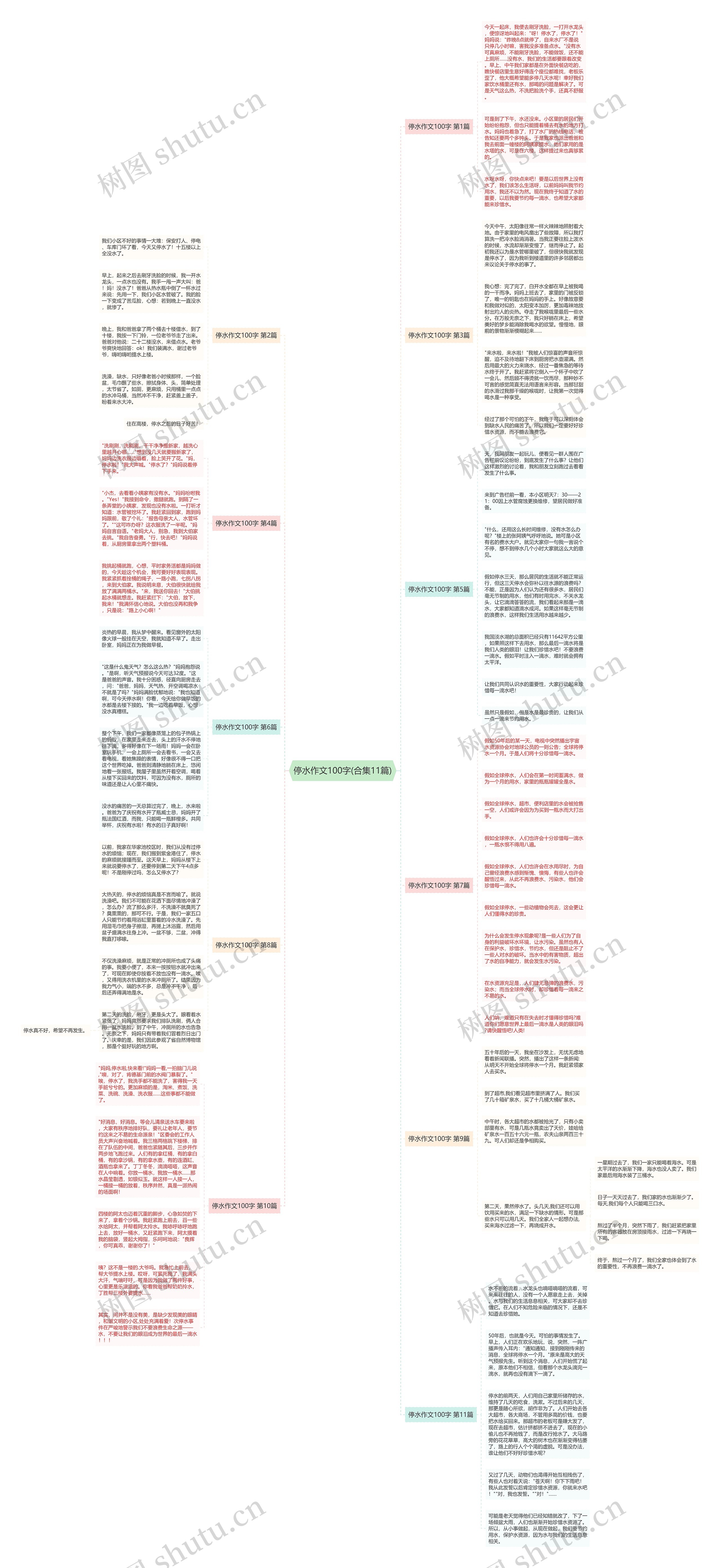 停水作文100字(合集11篇)思维导图