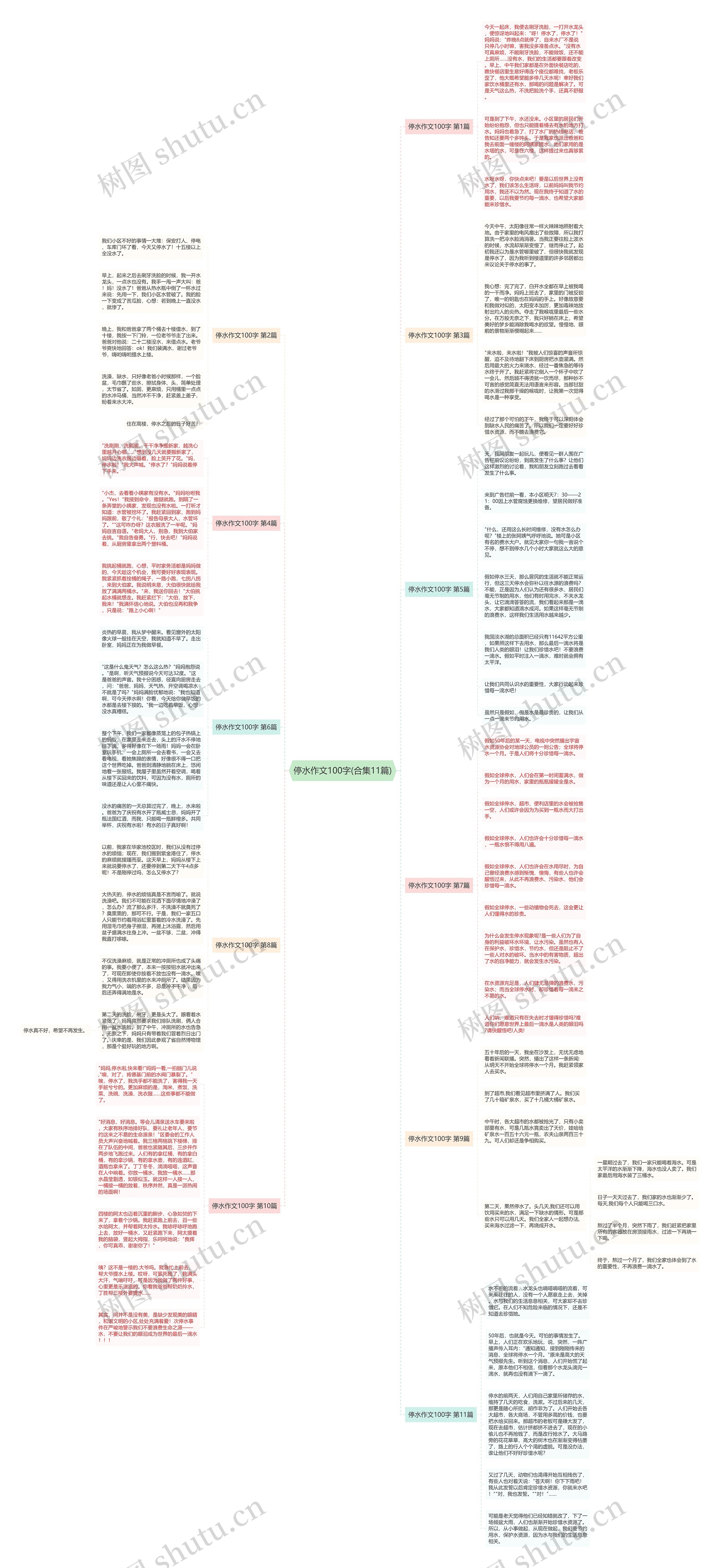停水作文100字(合集11篇) 停水作文100字(合集11篇)