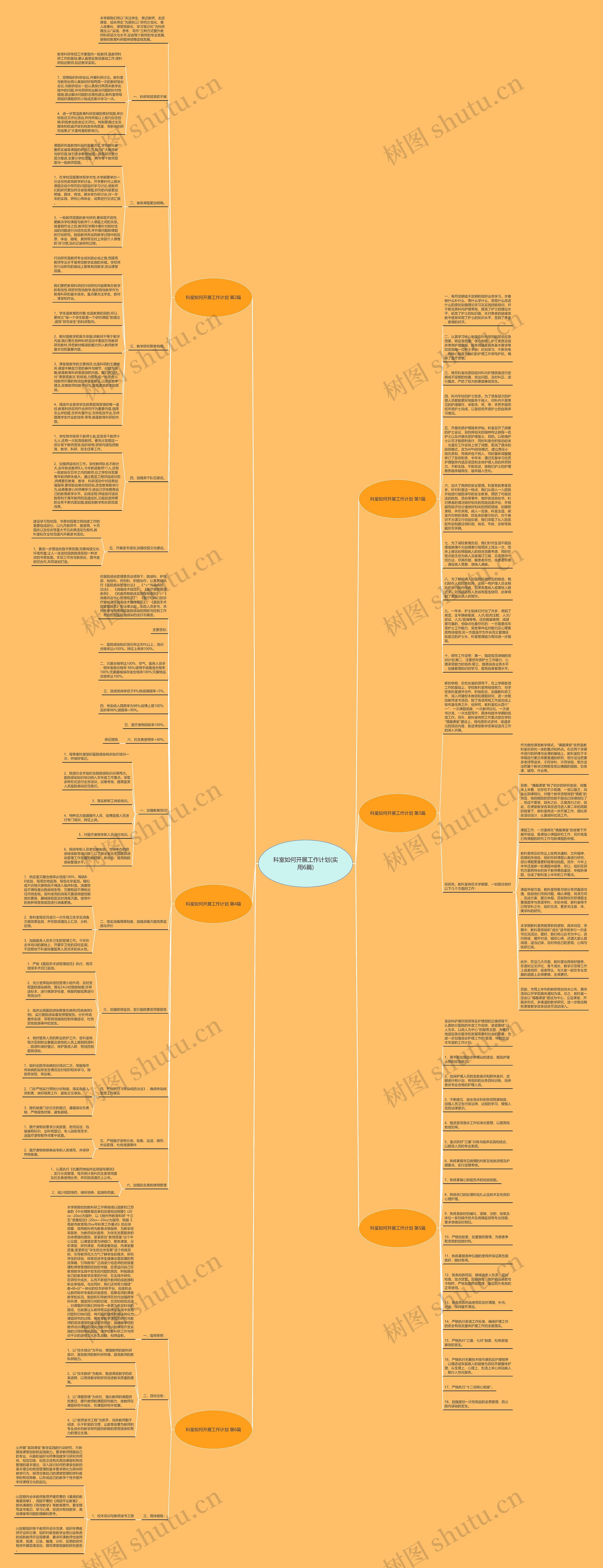 科室如何开展工作计划(实用6篇)思维导图