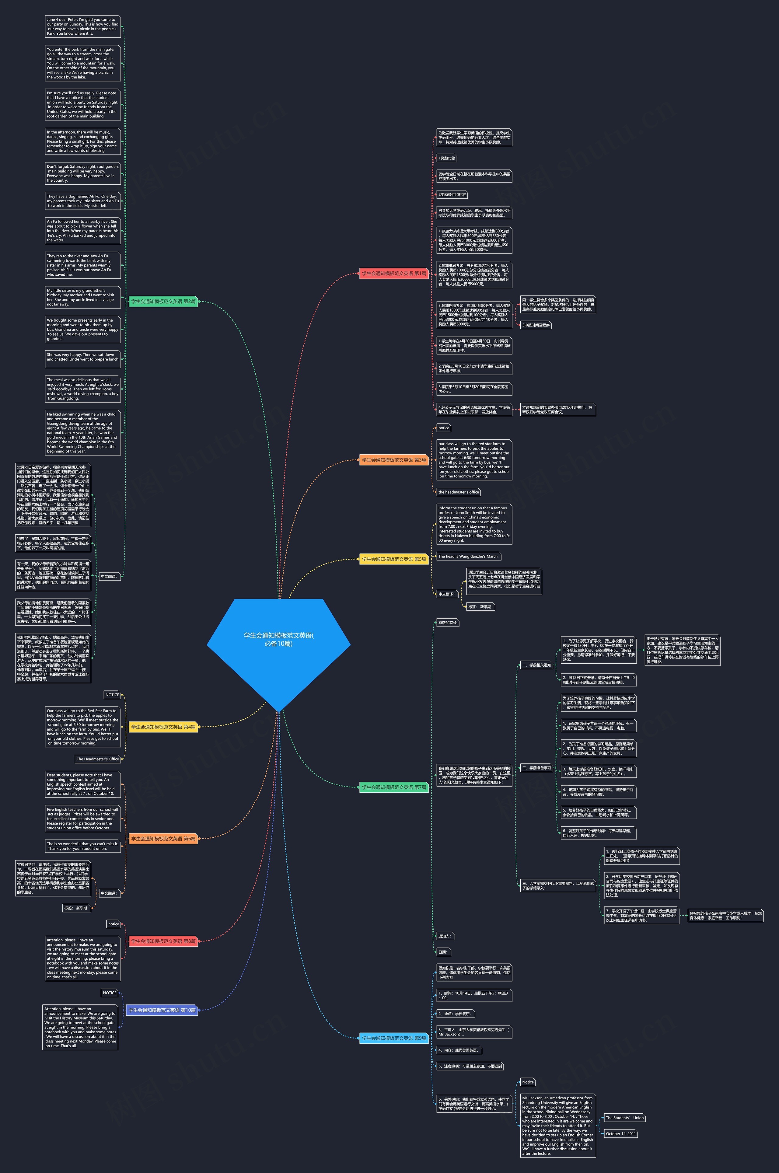 学生会通知范文英语(必备10篇)思维导图