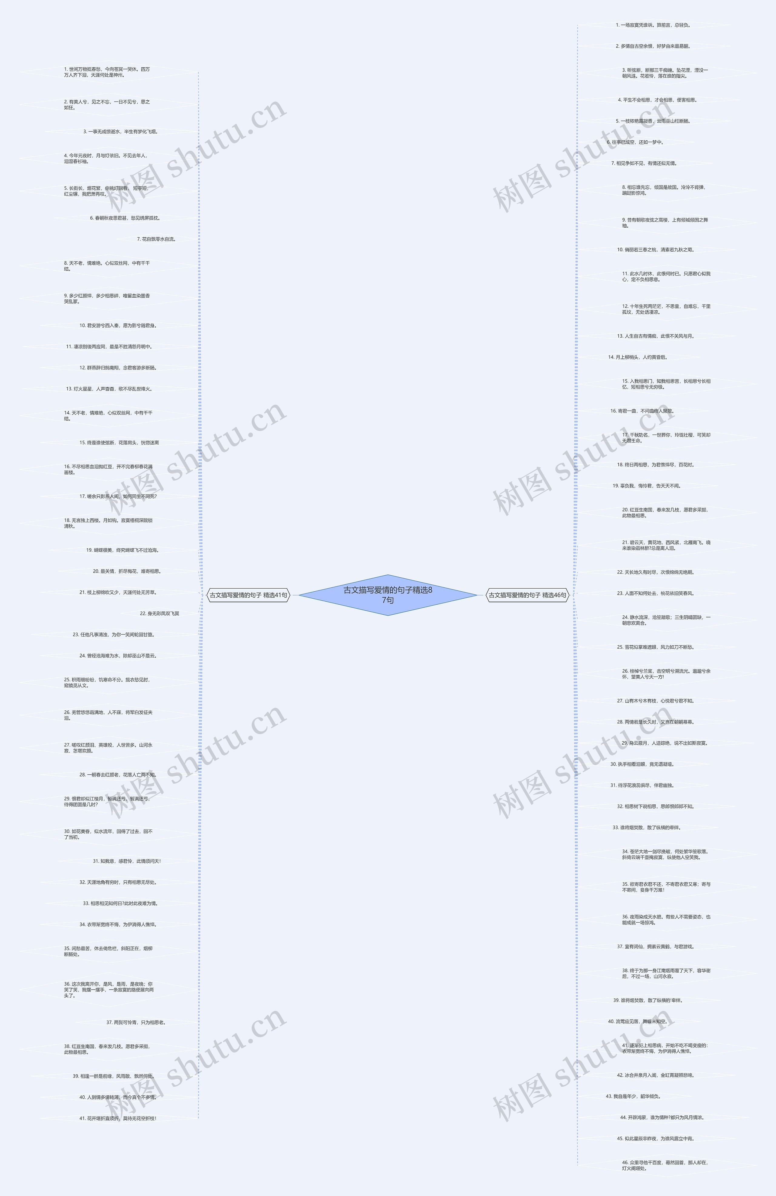 古文描写爱情的句子精选87句思维导图