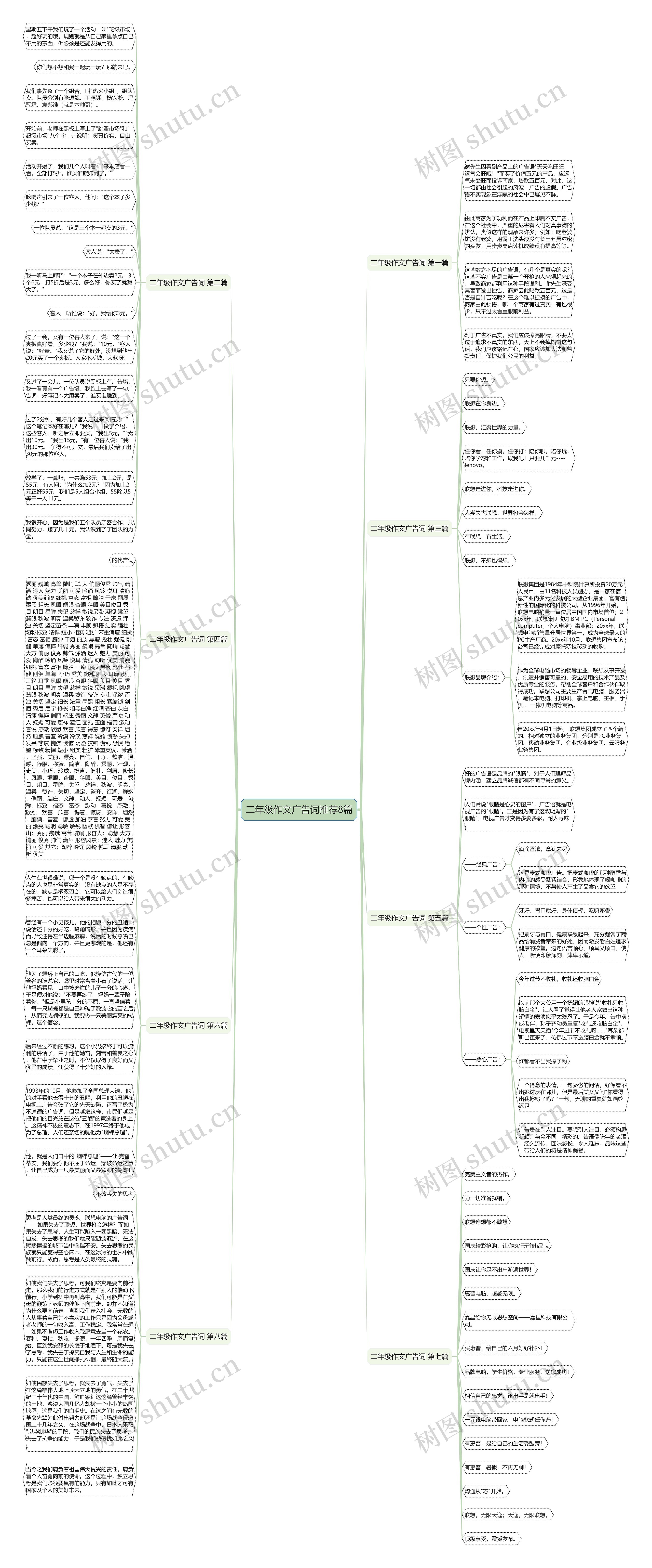 二年级作文广告词推荐8篇思维导图