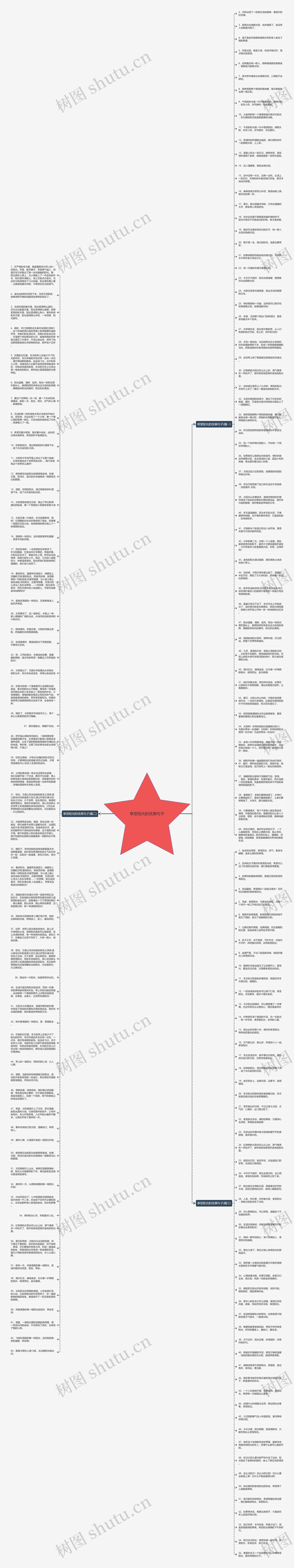享受阳光的优美句子思维导图高清图 享受阳光的优美句子思维导图