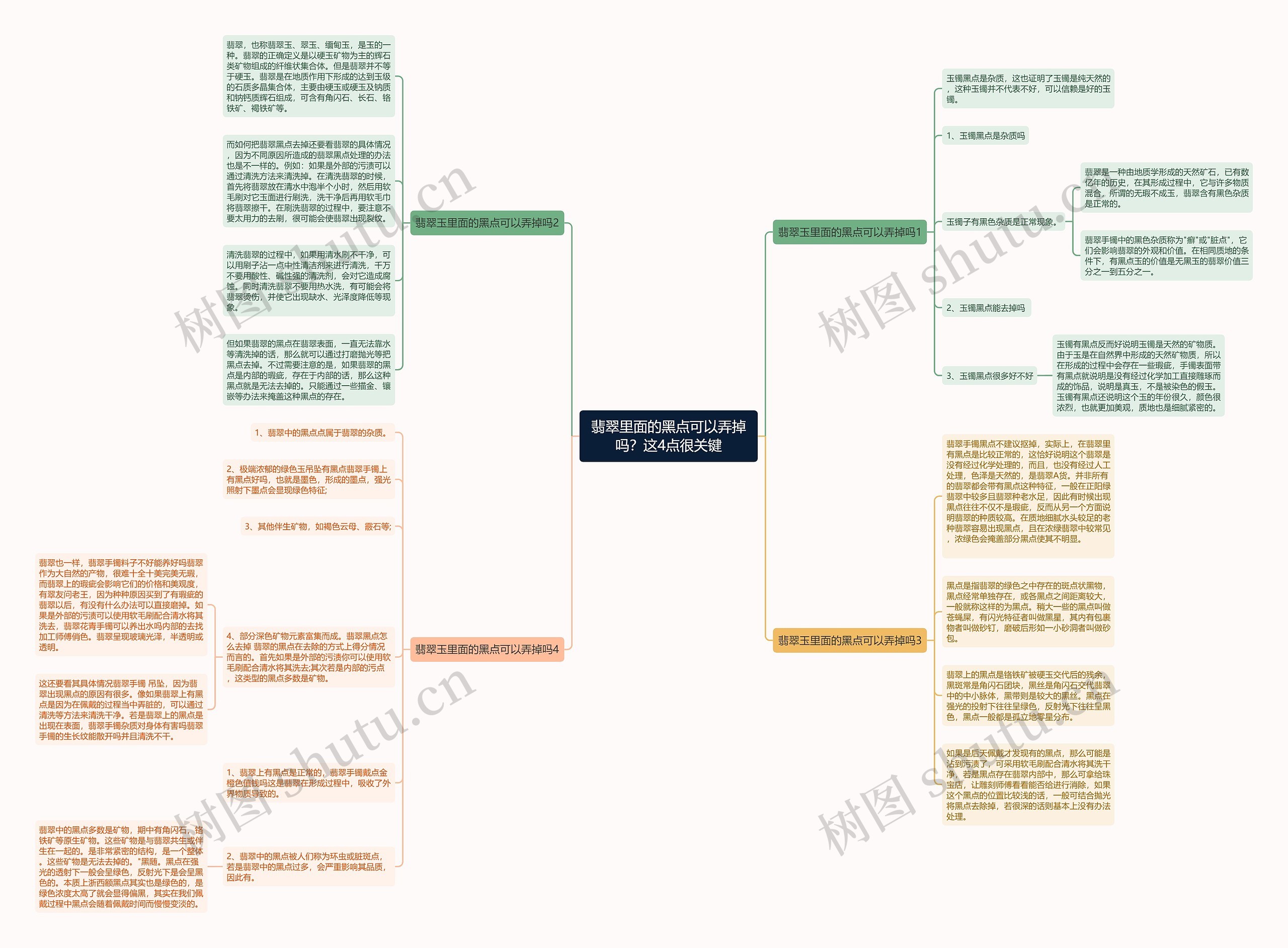 翡翠里面的黑点可以弄掉吗？这4点很关键思维导图