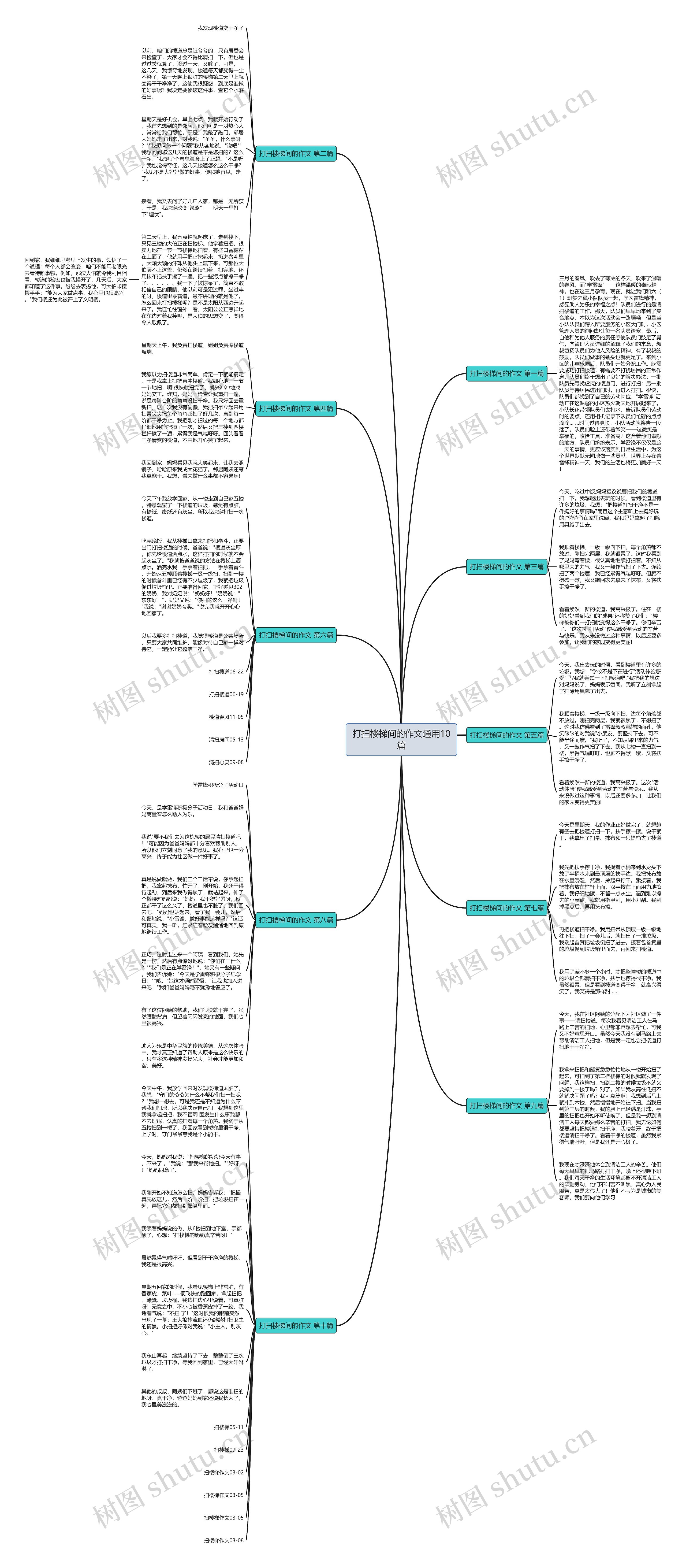 打扫楼梯间的作文通用10篇思维导图