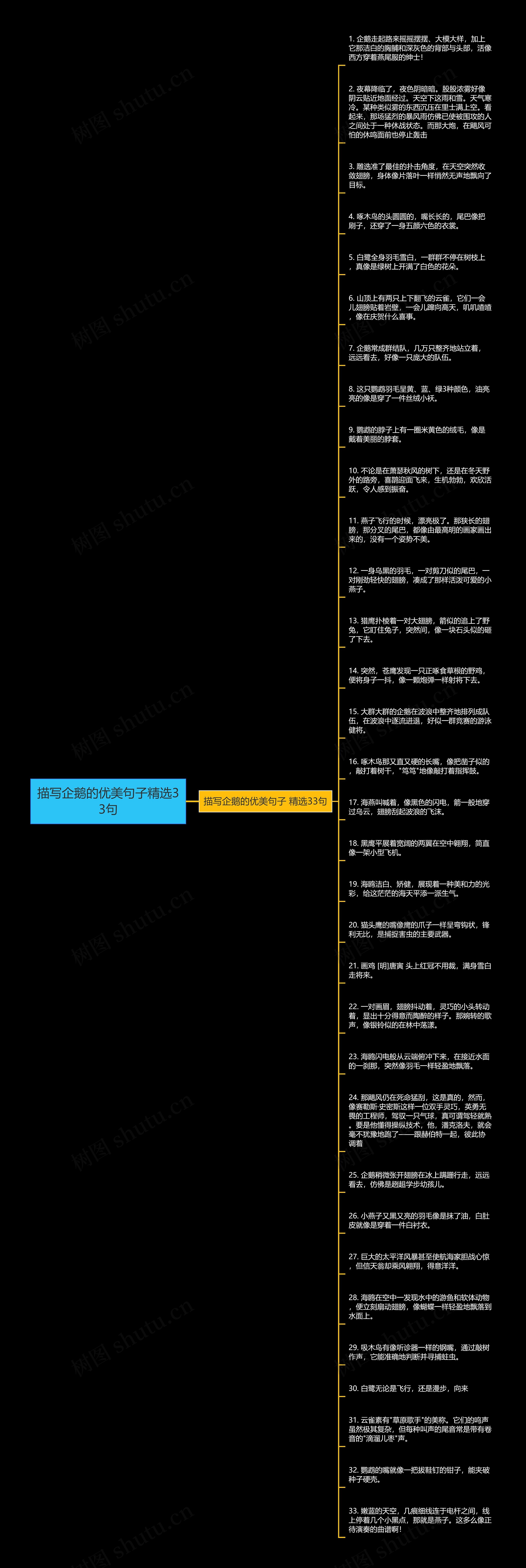 描写企鹅的优美句子精选33句思维导图