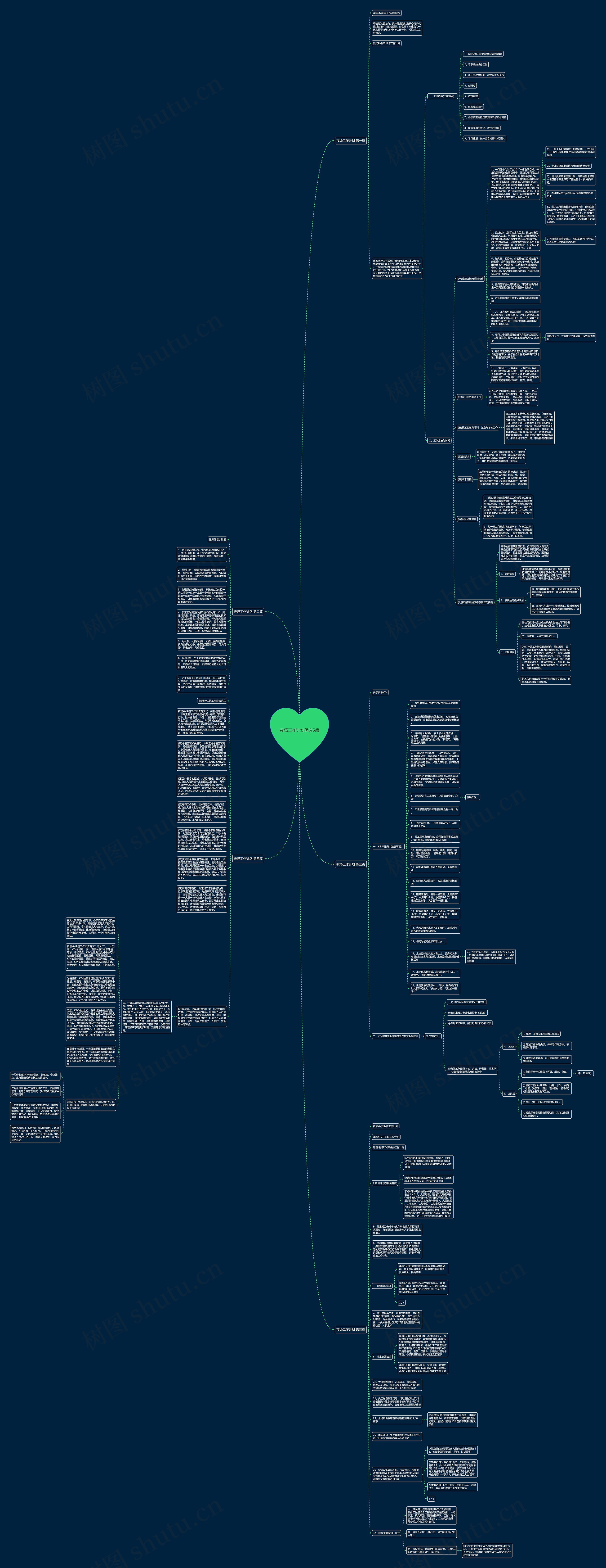 夜场工作计划优选5篇思维导图
