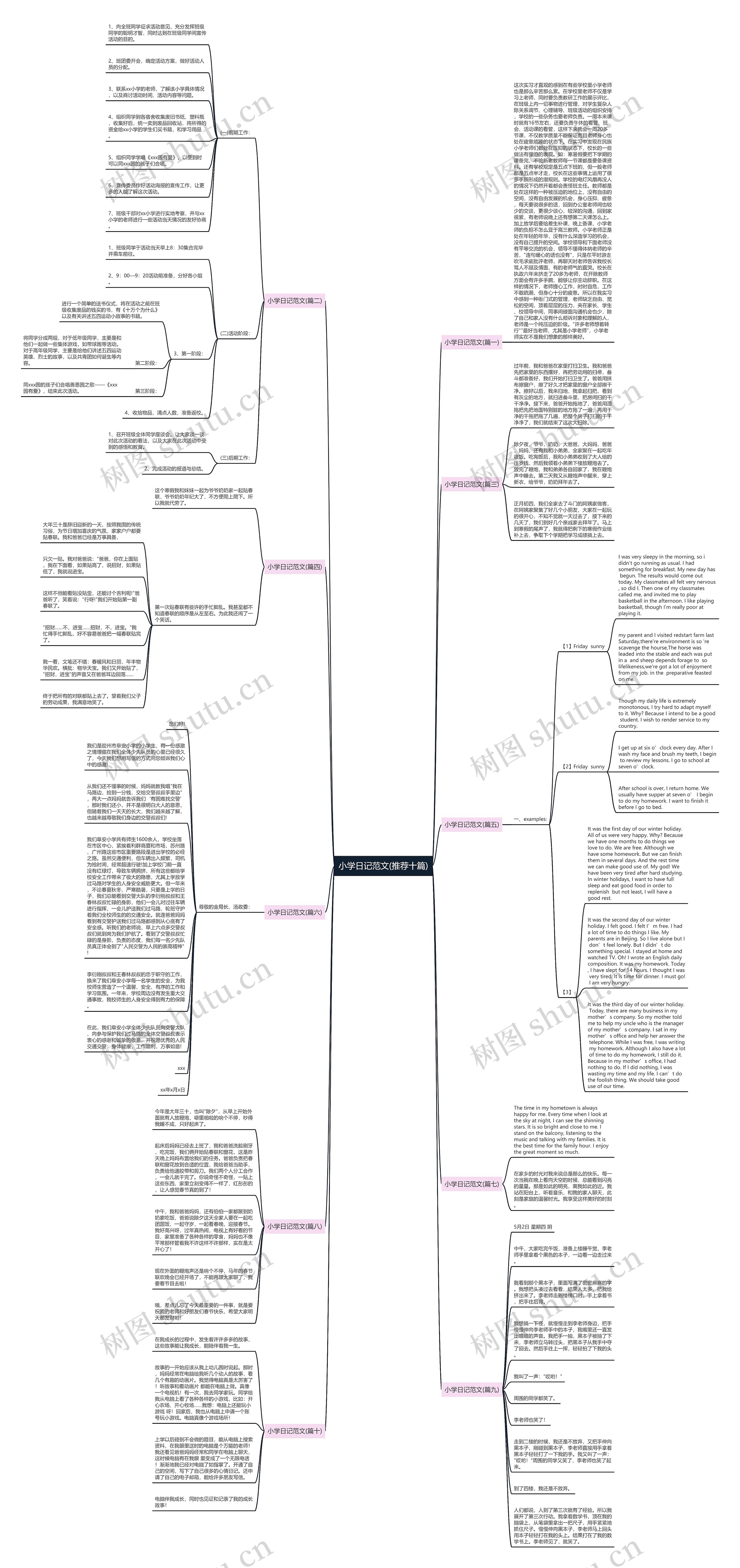 小学日记范文(推荐十篇)思维导图