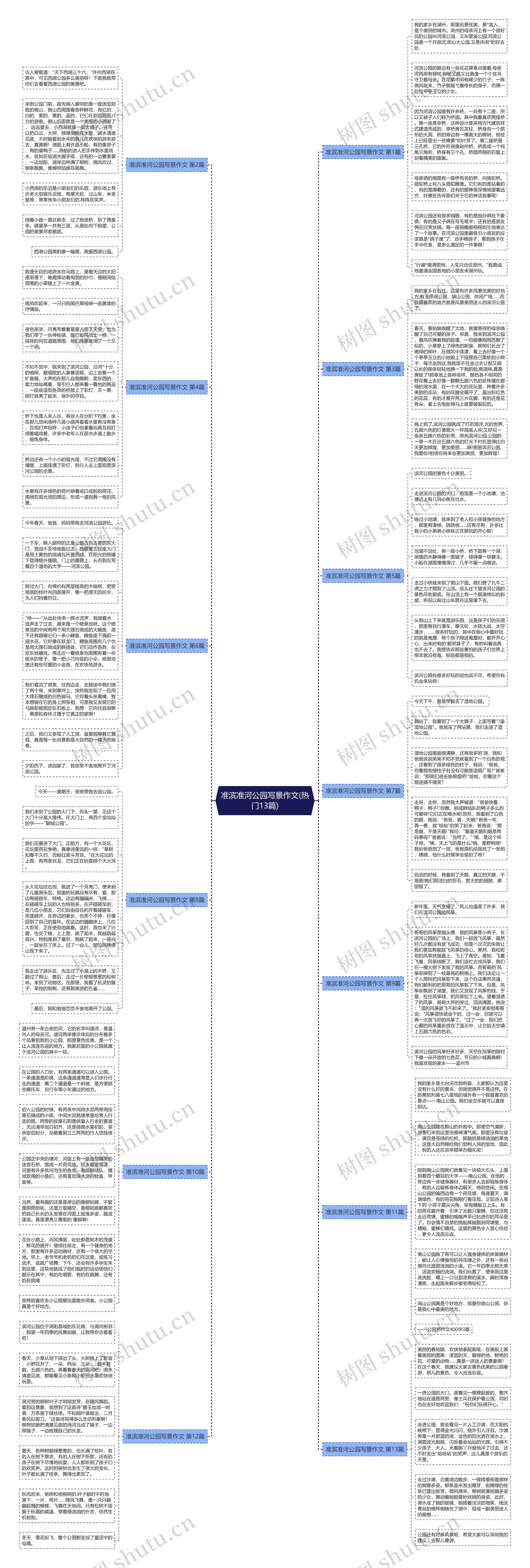 准滨准河公园写景作文(热门13篇)思维导图
