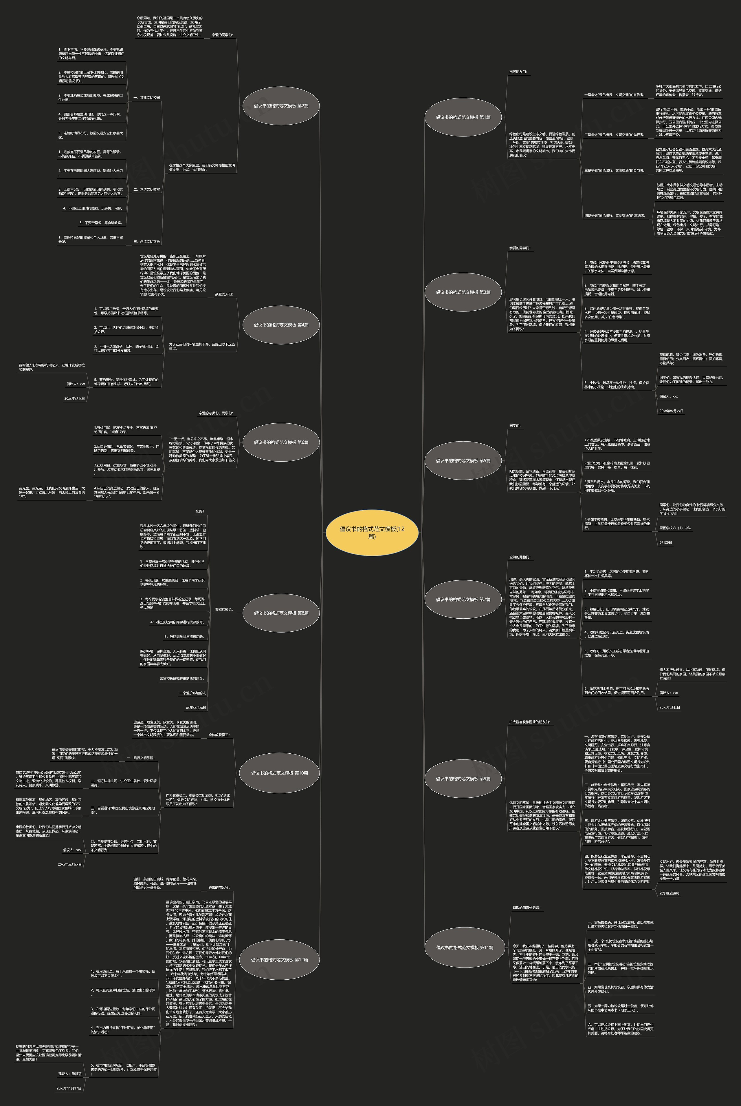 倡议书的格式范文(12篇)思维导图