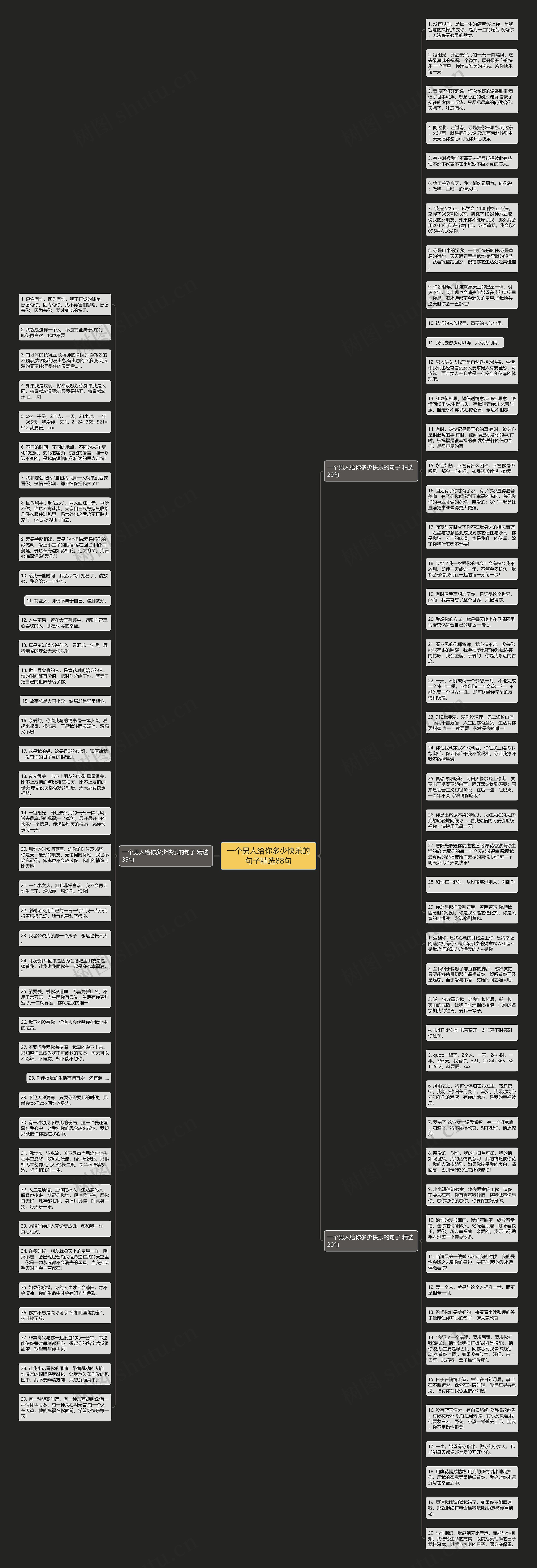 一个男人给你多少快乐的句子精选88句思维导图