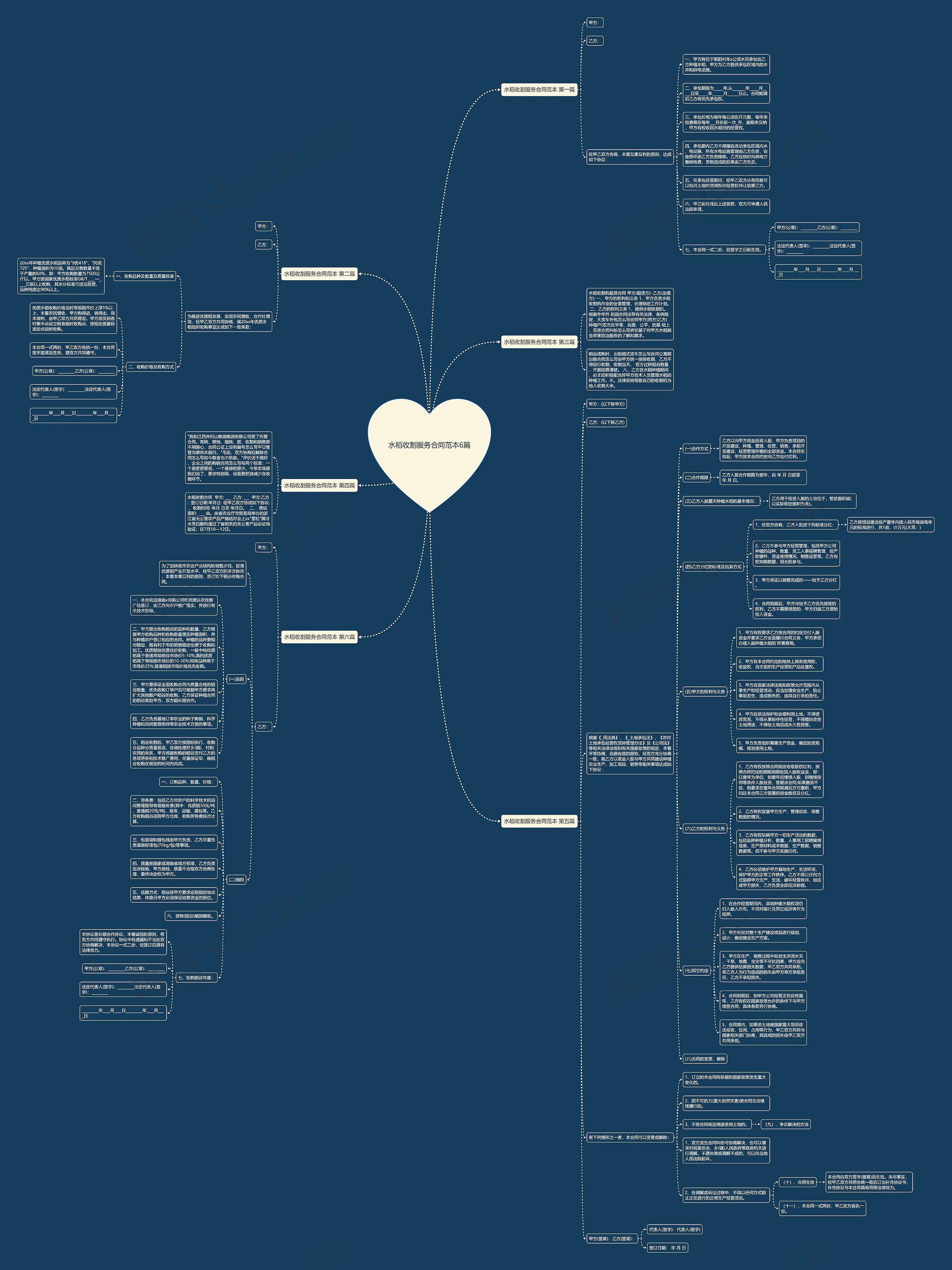 水稻收割服务合同范本6篇思维导图