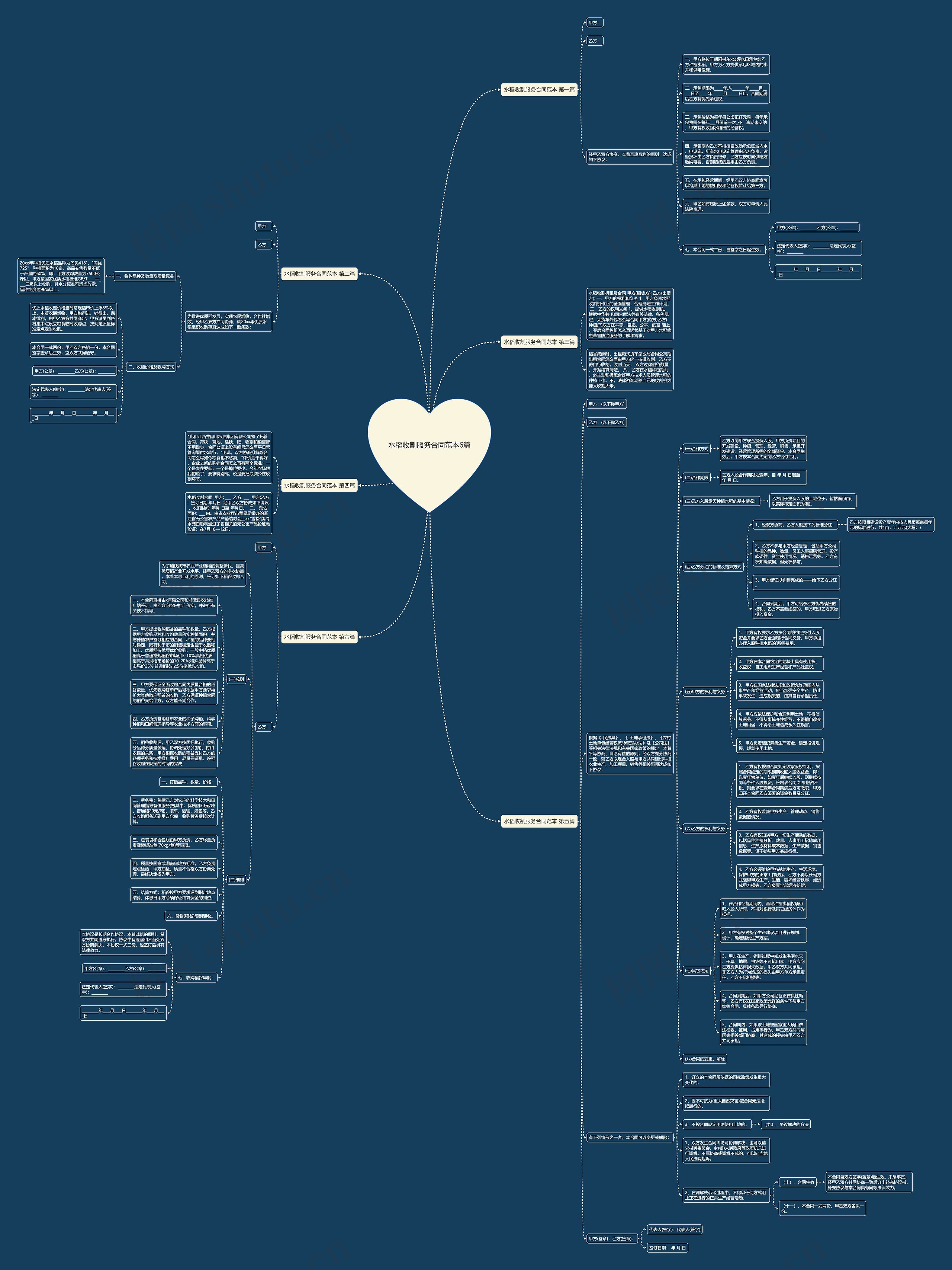 水稻收割服务合同范本6篇 水稻收割服务合同范本6篇