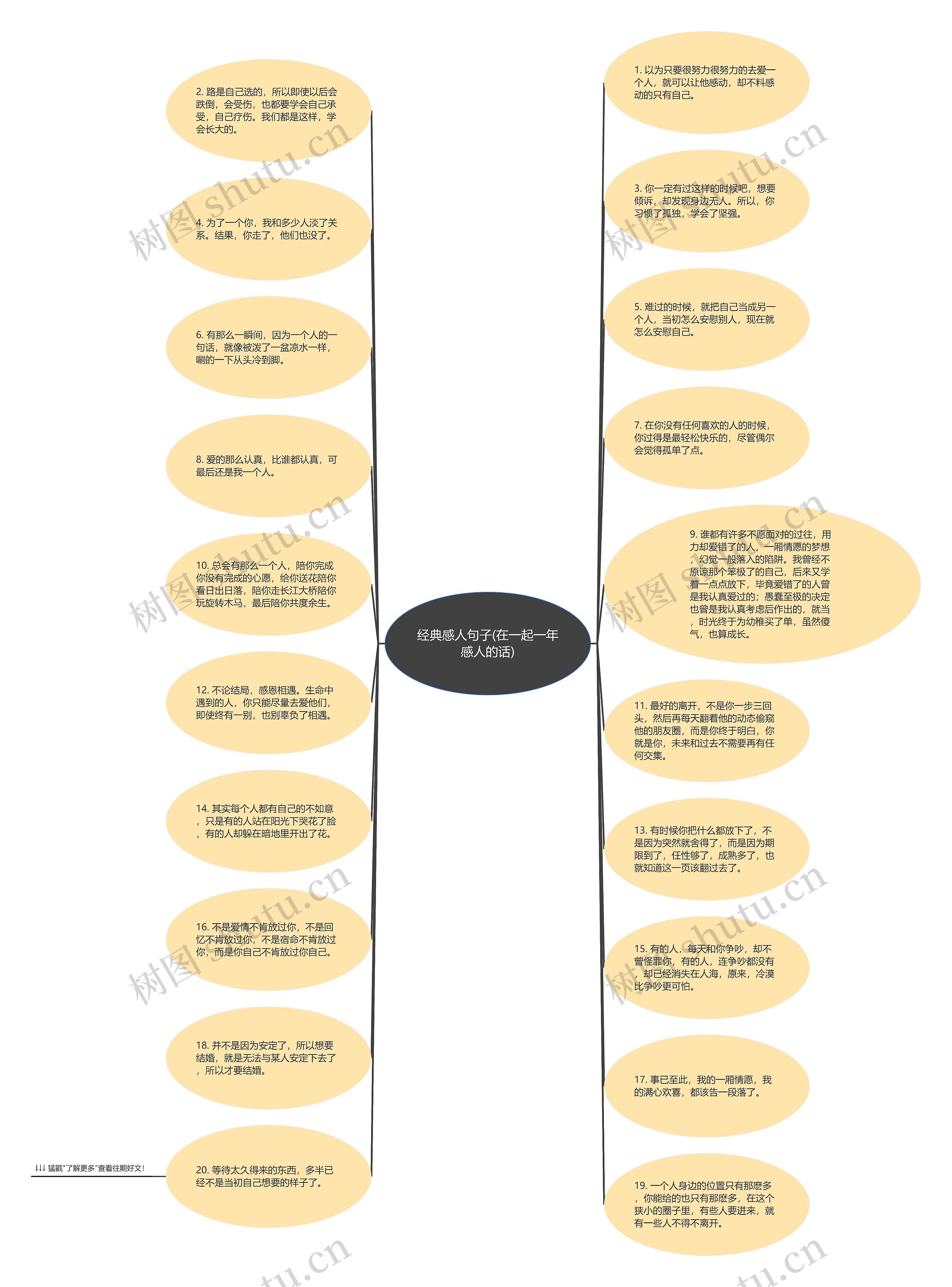 经典感人句子(在一起一年感人的话)思维导图