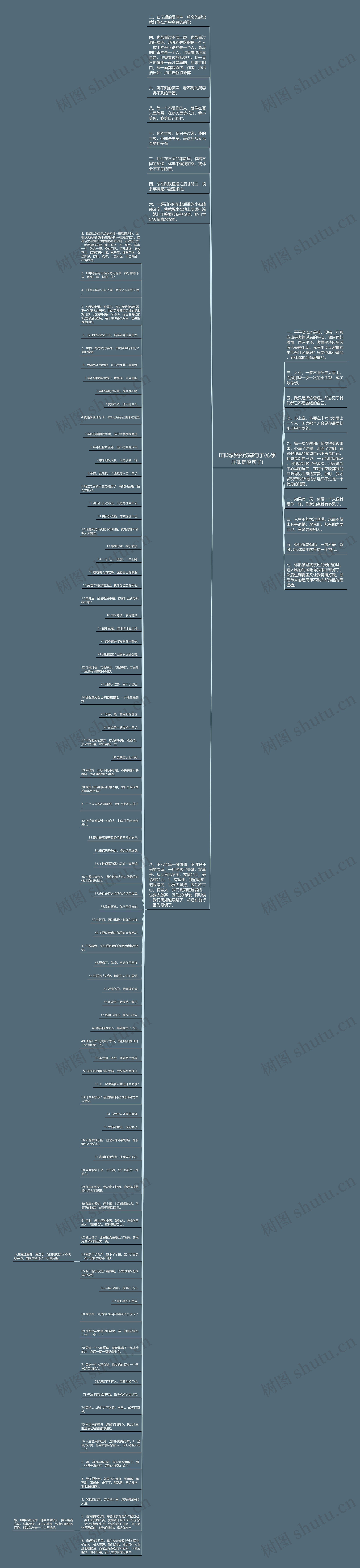 压抑想哭的伤感句子(心累压抑伤感句子)思维导图