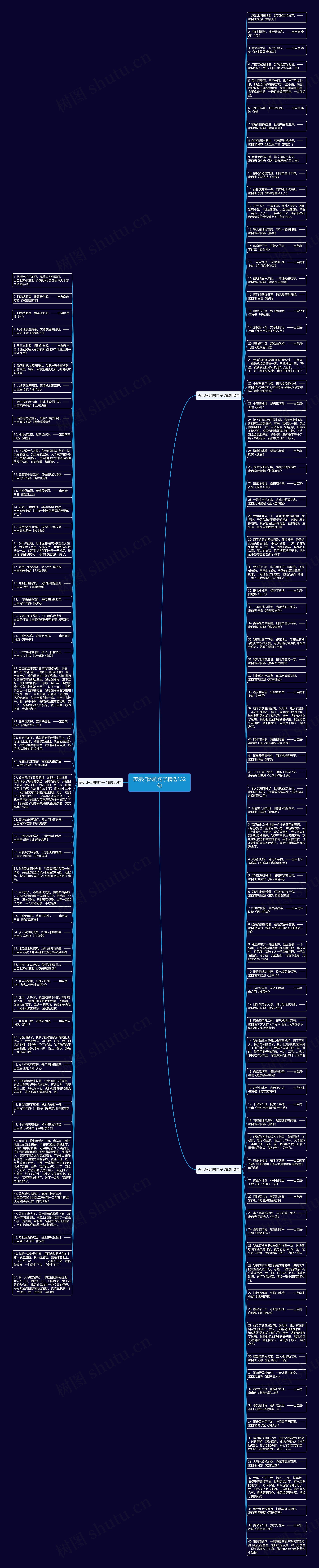 表示扫地的句子精选132句思维导图