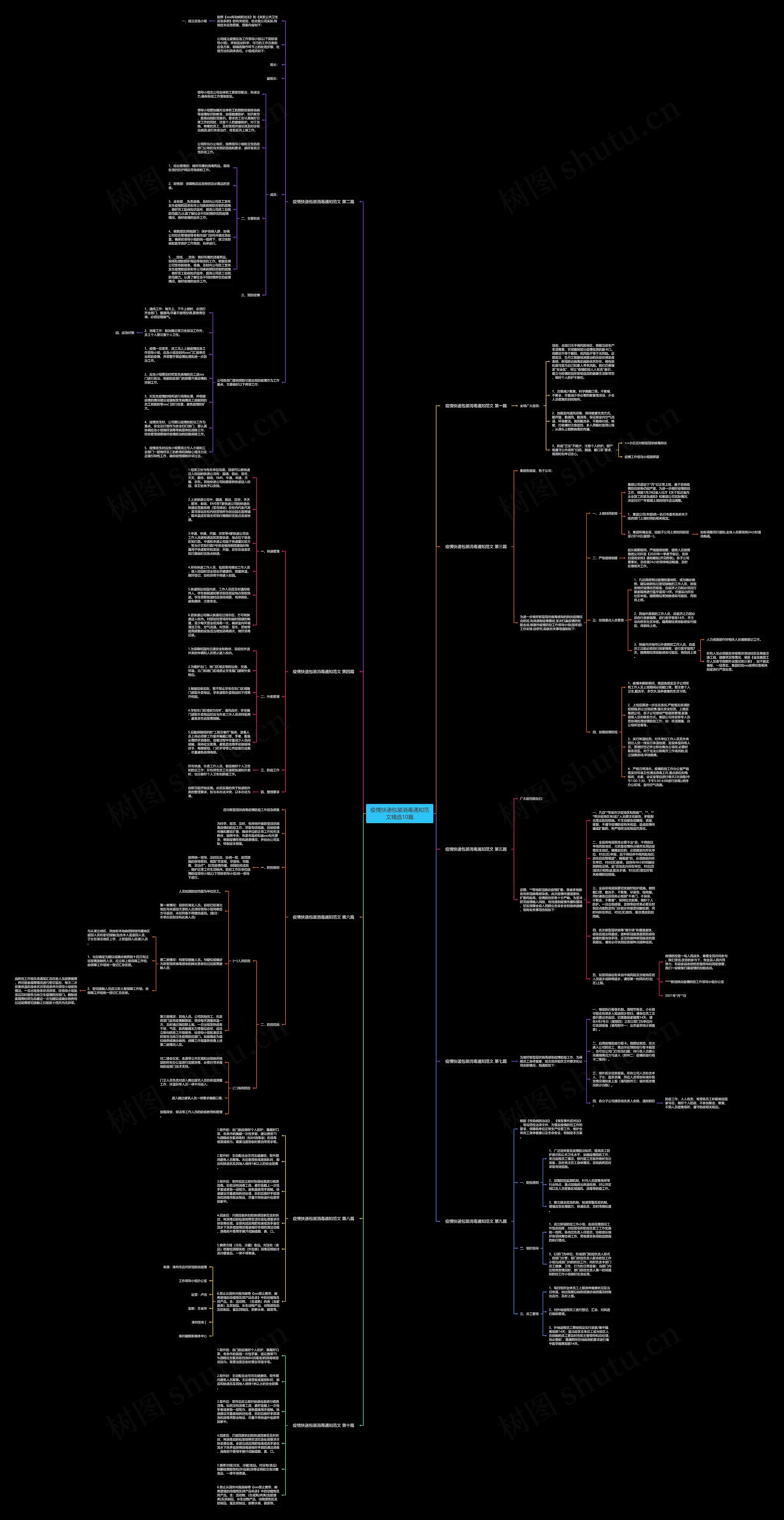 疫情快递包装消毒通知范文精选10篇思维导图