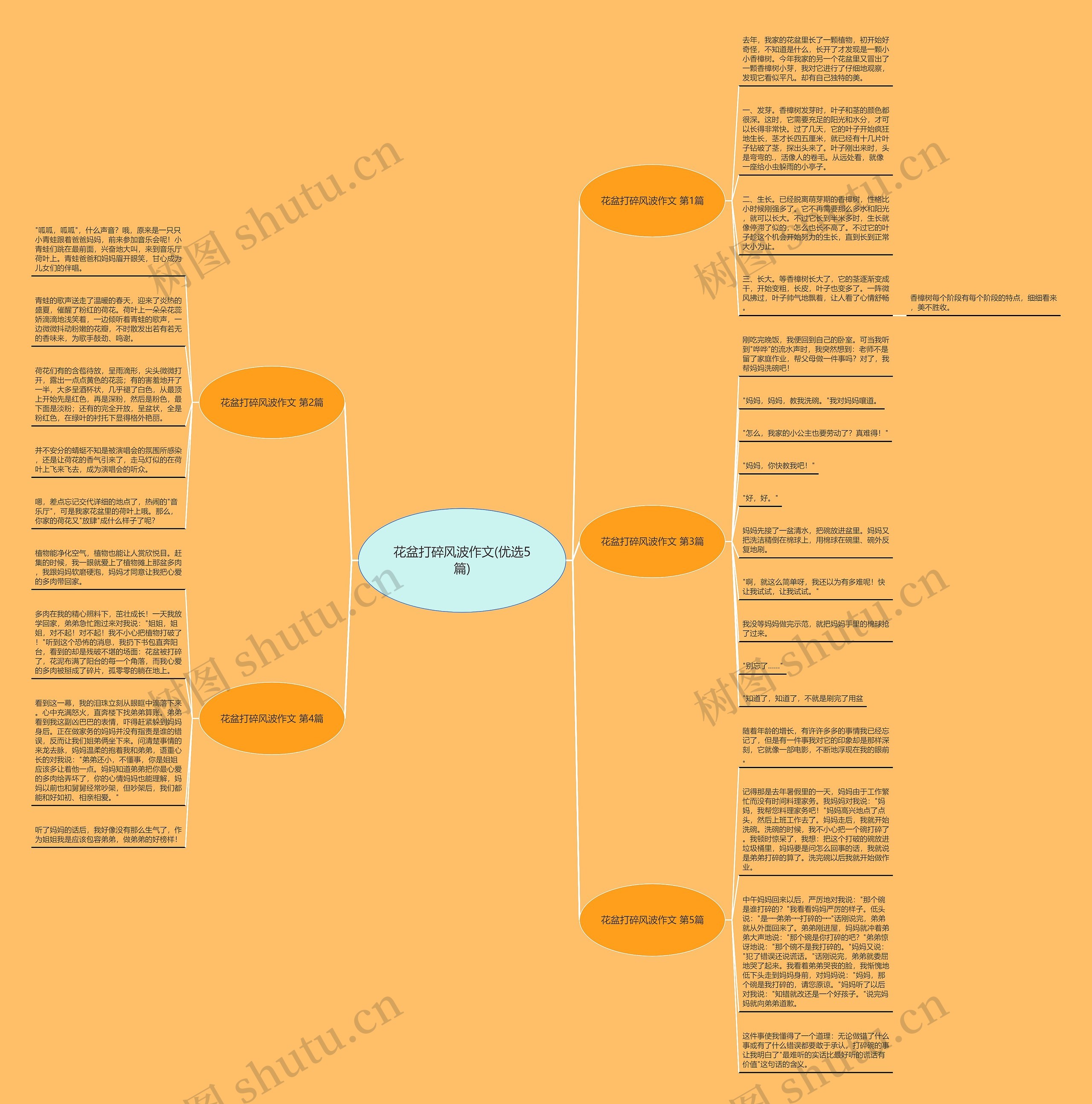 花盆打碎风波作文(优选5篇) 花盆打碎风波作文(优选5篇)