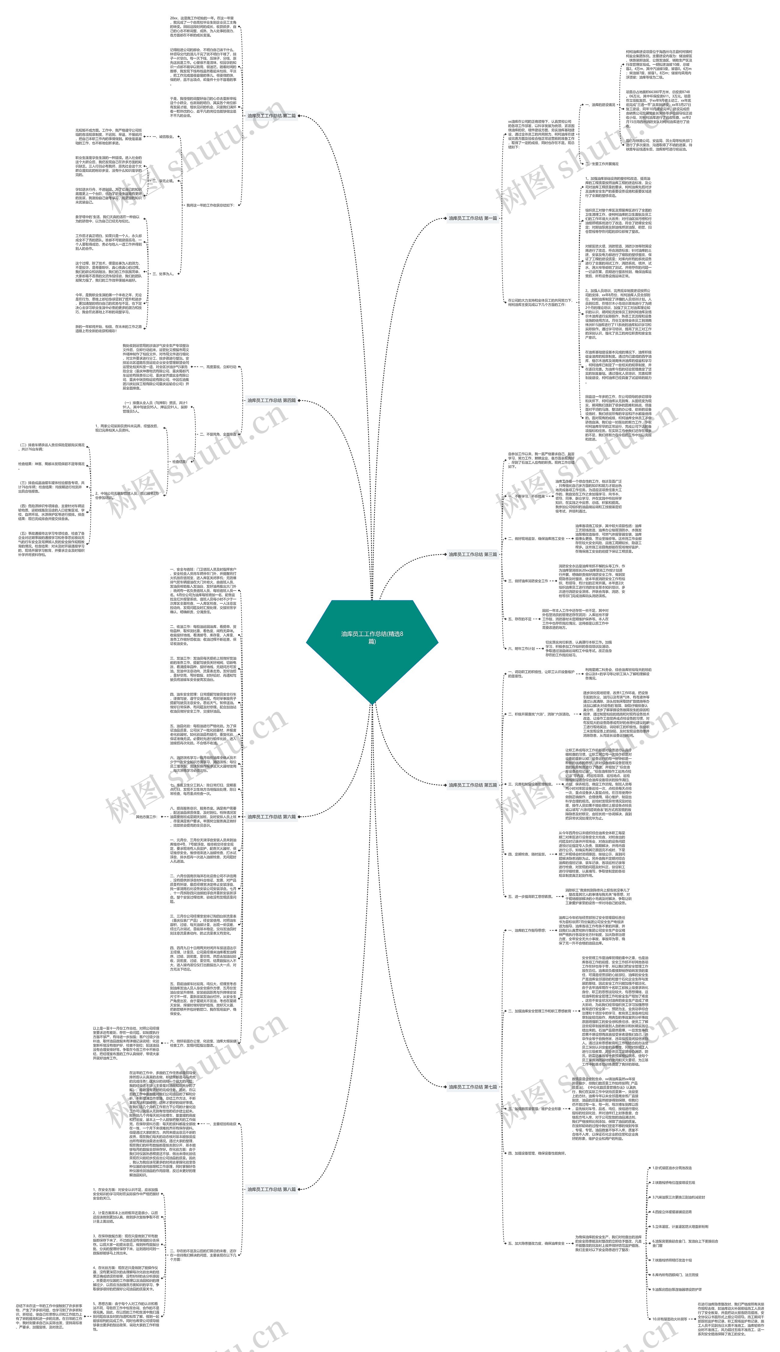 油库员工工作总结(精选8篇)思维导图