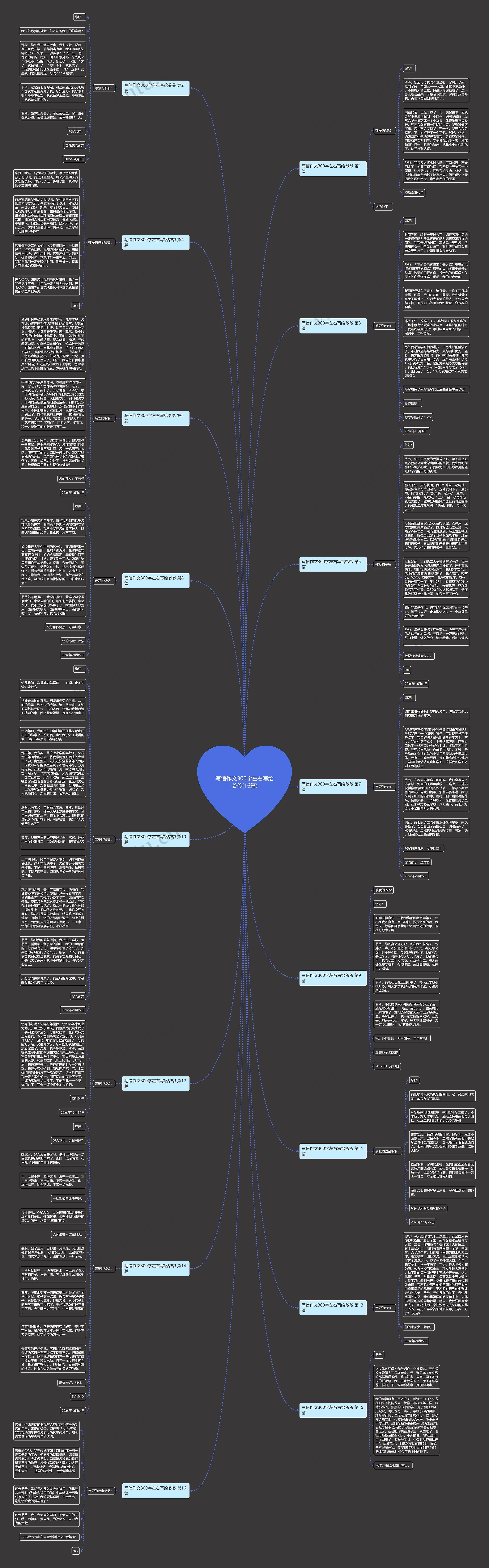 写信作文300字左右写给爷爷(16篇)思维导图