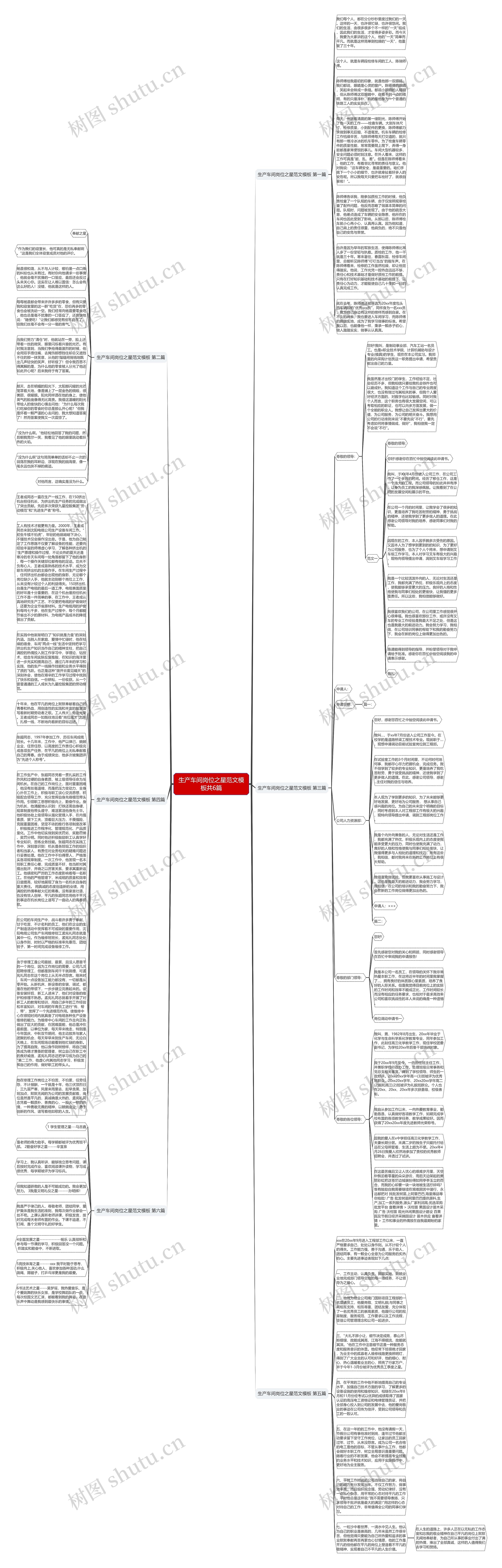 生产车间岗位之星范文共6篇思维导图